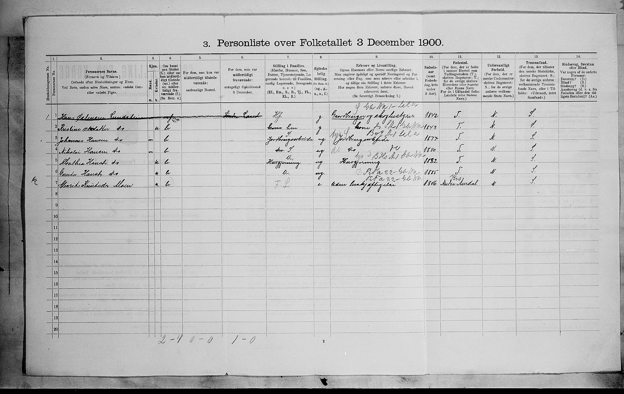 SAH, Folketelling 1900 for 0541 Etnedal herred, 1900, s. 67