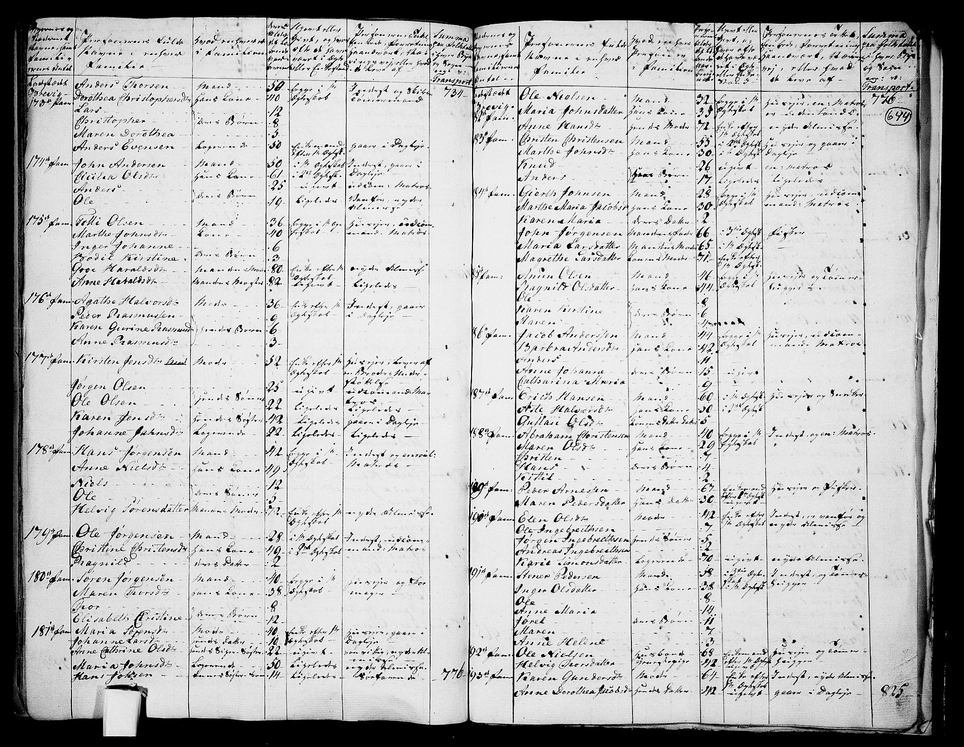 RA, Folketelling 1801 for 0813P Eidanger prestegjeld, 1801, s. 643b-644a