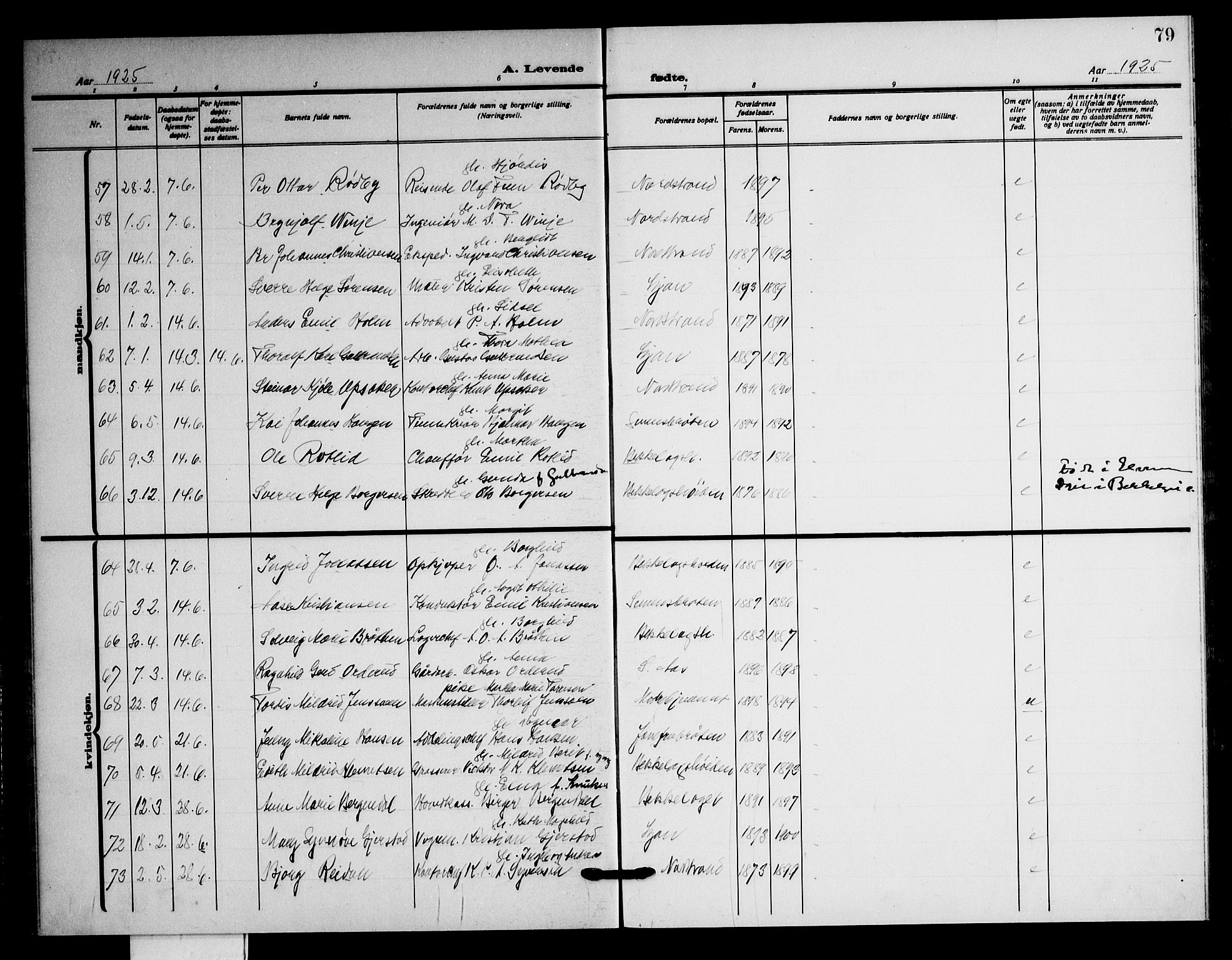 Nordstrand prestekontor Kirkebøker, AV/SAO-A-10362a/G/Ga/L0002: Klokkerbok nr. I 2, 1918-1925, s. 79