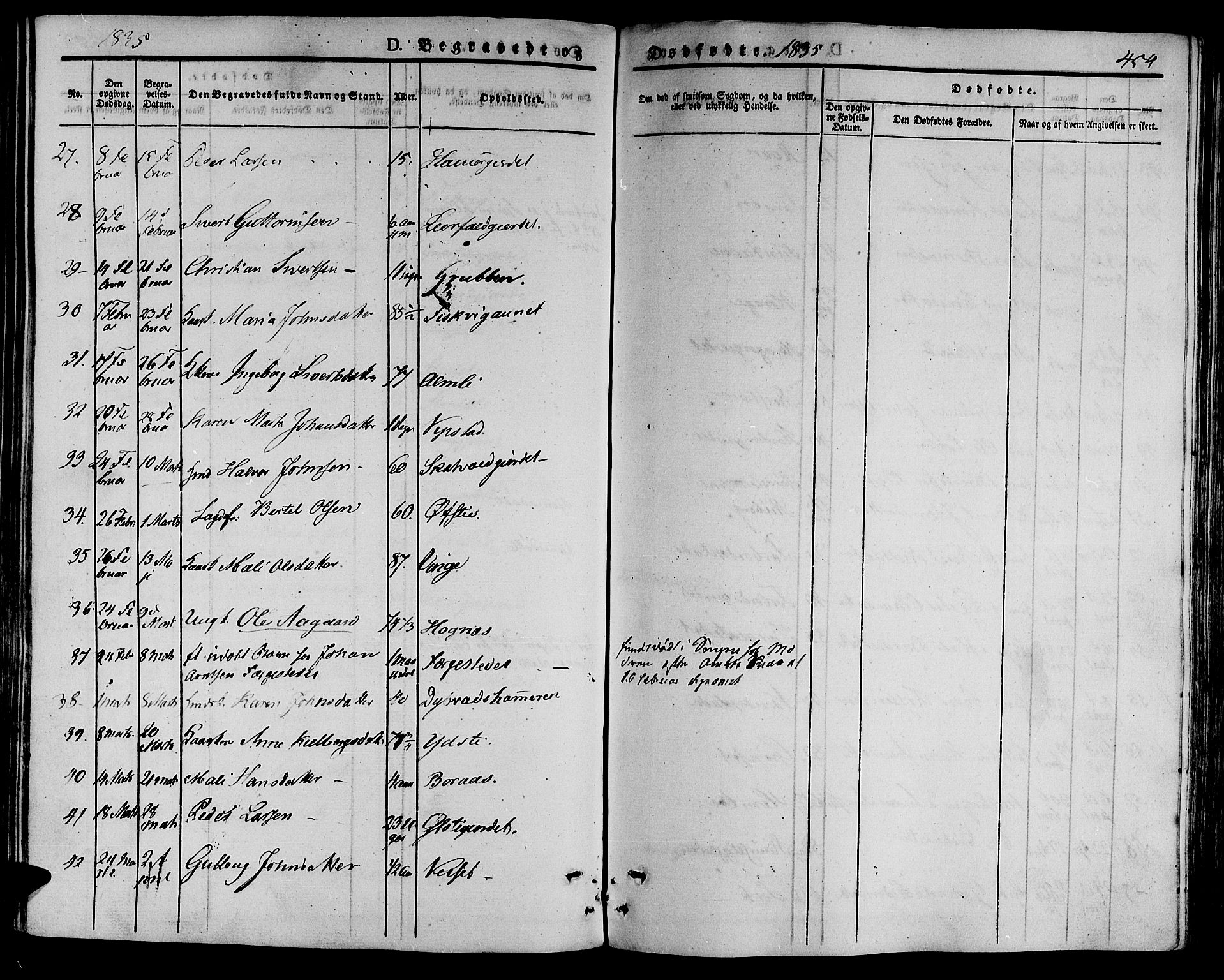 Ministerialprotokoller, klokkerbøker og fødselsregistre - Nord-Trøndelag, SAT/A-1458/709/L0072: Ministerialbok nr. 709A12, 1833-1844, s. 454