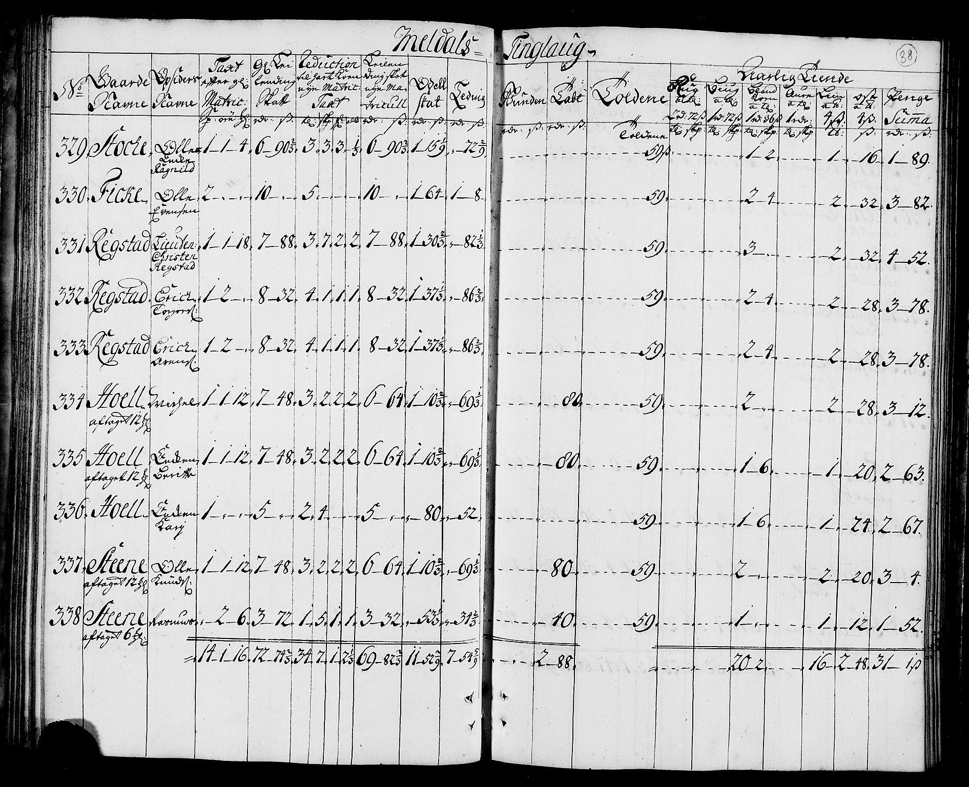 Rentekammeret inntil 1814, Realistisk ordnet avdeling, AV/RA-EA-4070/N/Nb/Nbf/L0157: Orkdal matrikkelprotokoll, 1723, s. 44