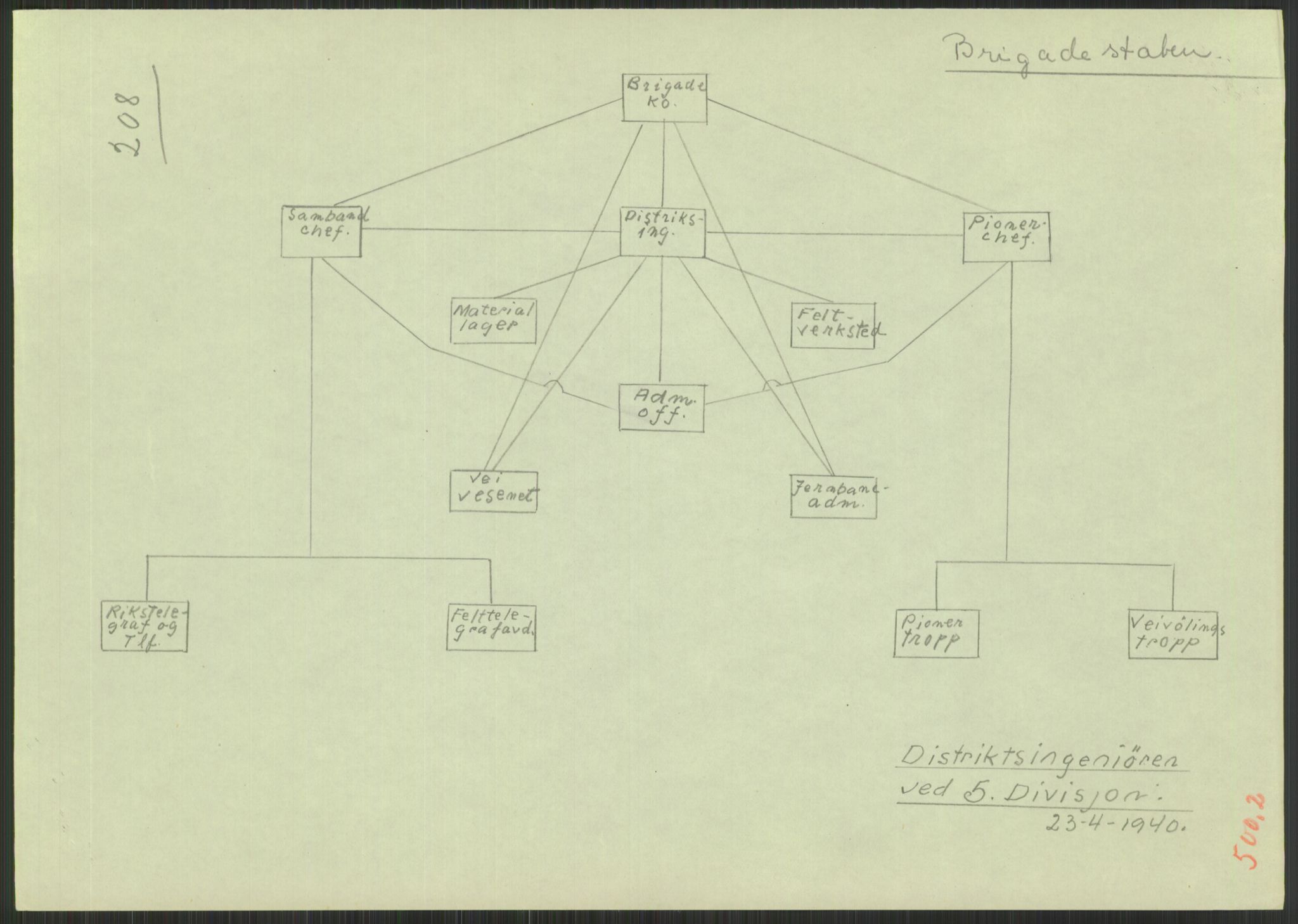 Forsvaret, Forsvarets krigshistoriske avdeling, AV/RA-RAFA-2017/Y/Yb/L0109: II-C-11-500  -  5. Divisjon., 1940, s. 441