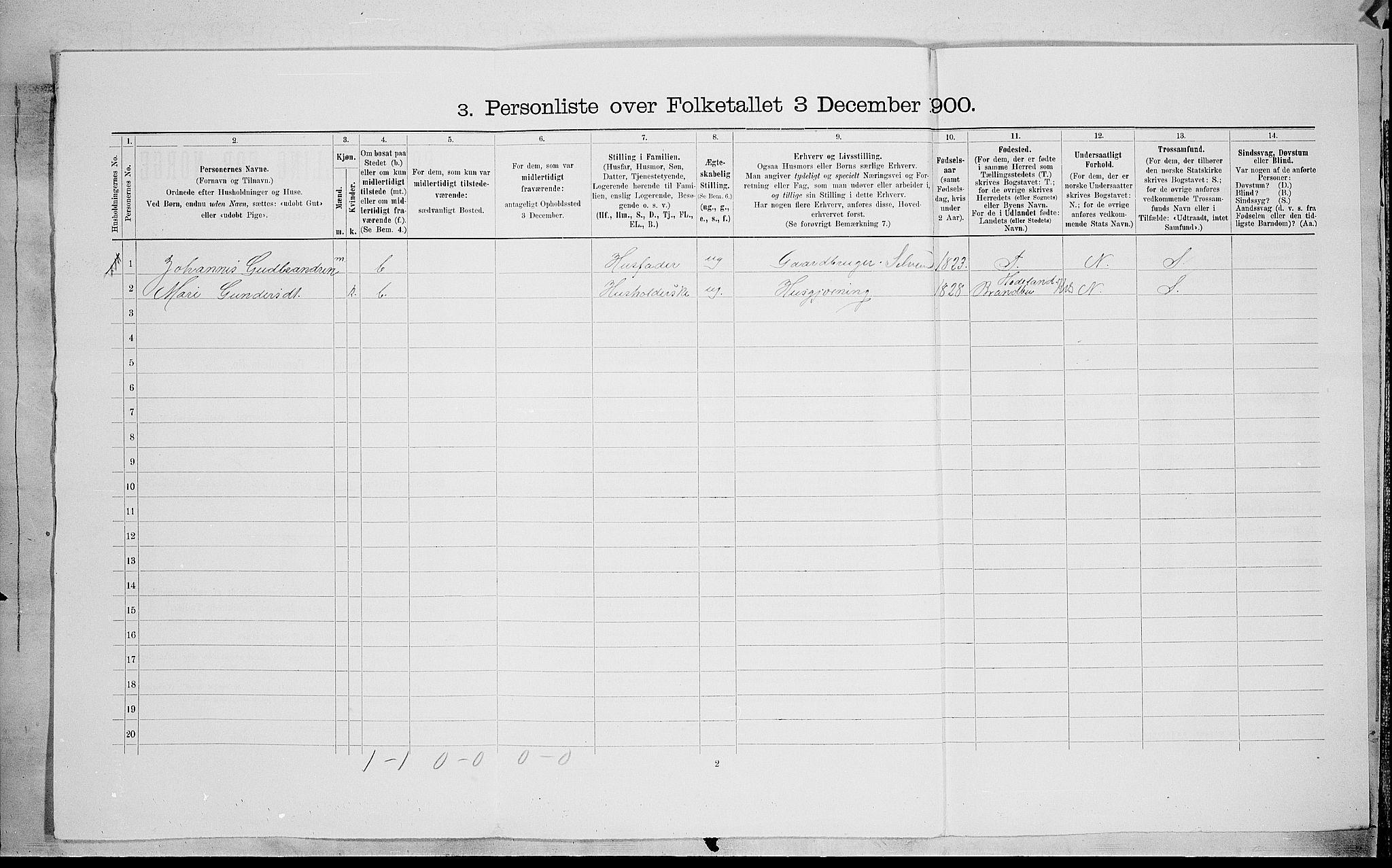 SAH, Folketelling 1900 for 0536 Søndre Land herred, 1900, s. 1389