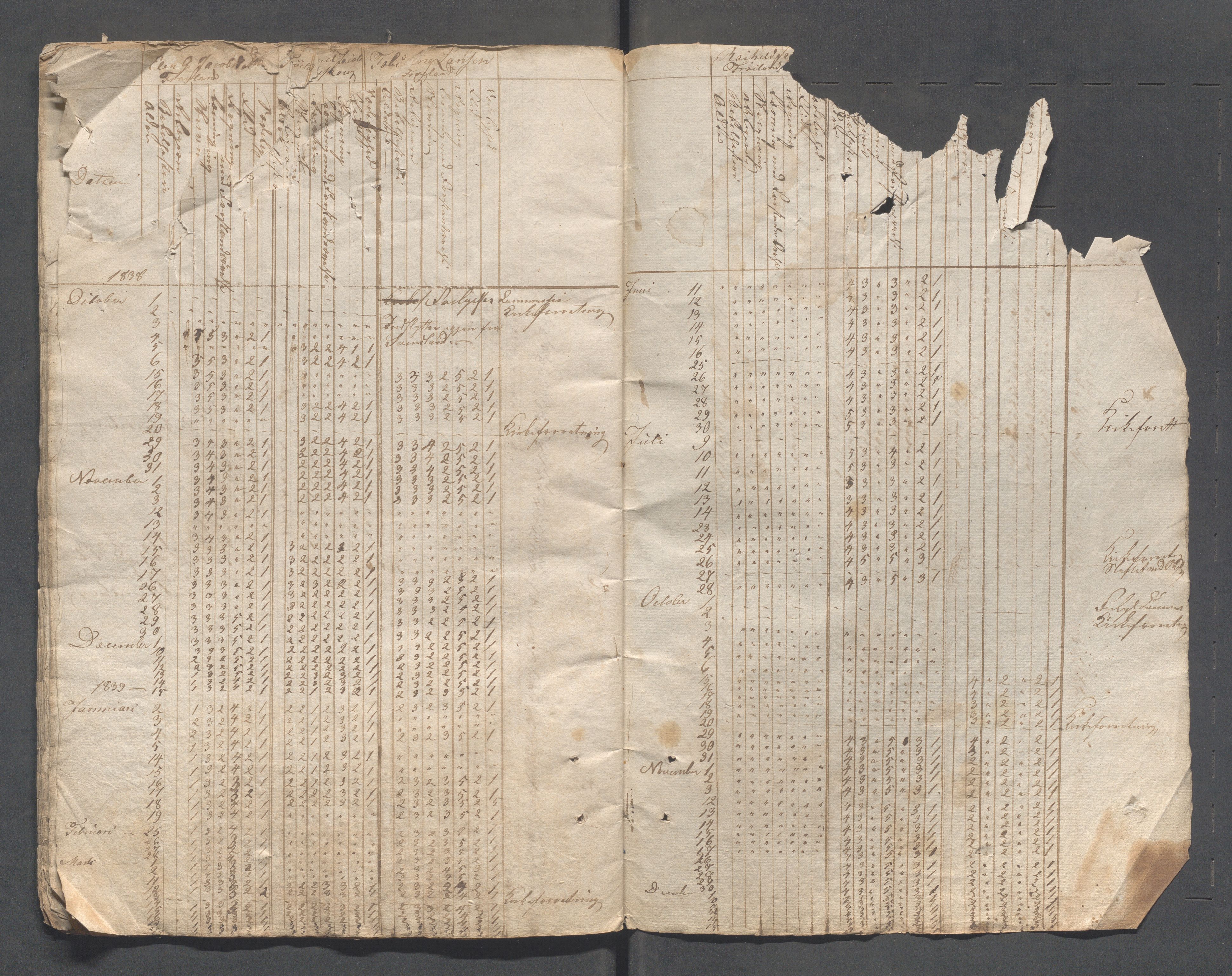 Sokndal kommune- Skolestyret/Skolekontoret, IKAR/K-101142/H/L0003: Skoleprotokoll - Sokndals faste skole, 1837-1839