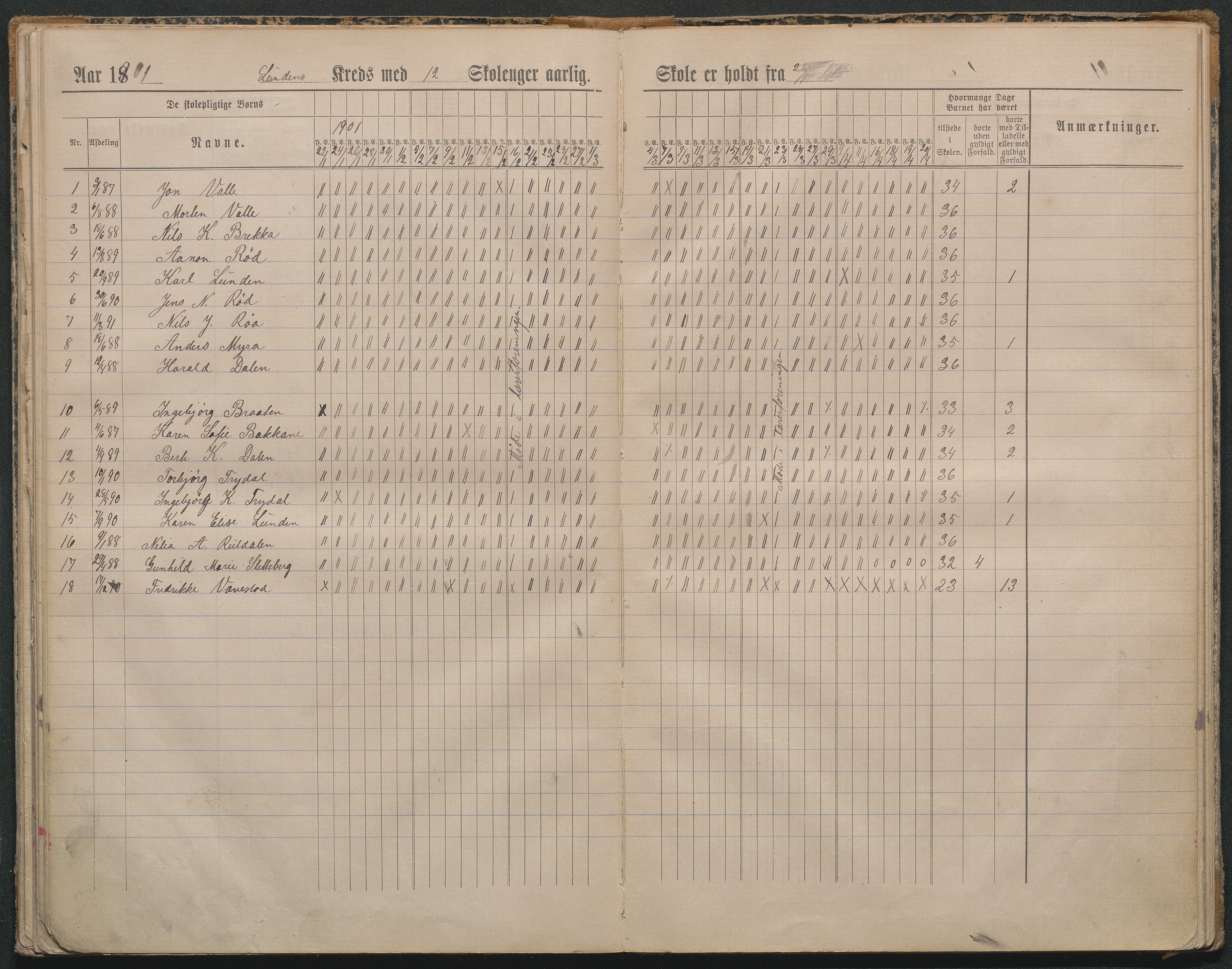 Gjerstad Kommune, Lunden Skole, AAKS/KA0911-550b/F01/L0002: Dagbok, 1891-1906