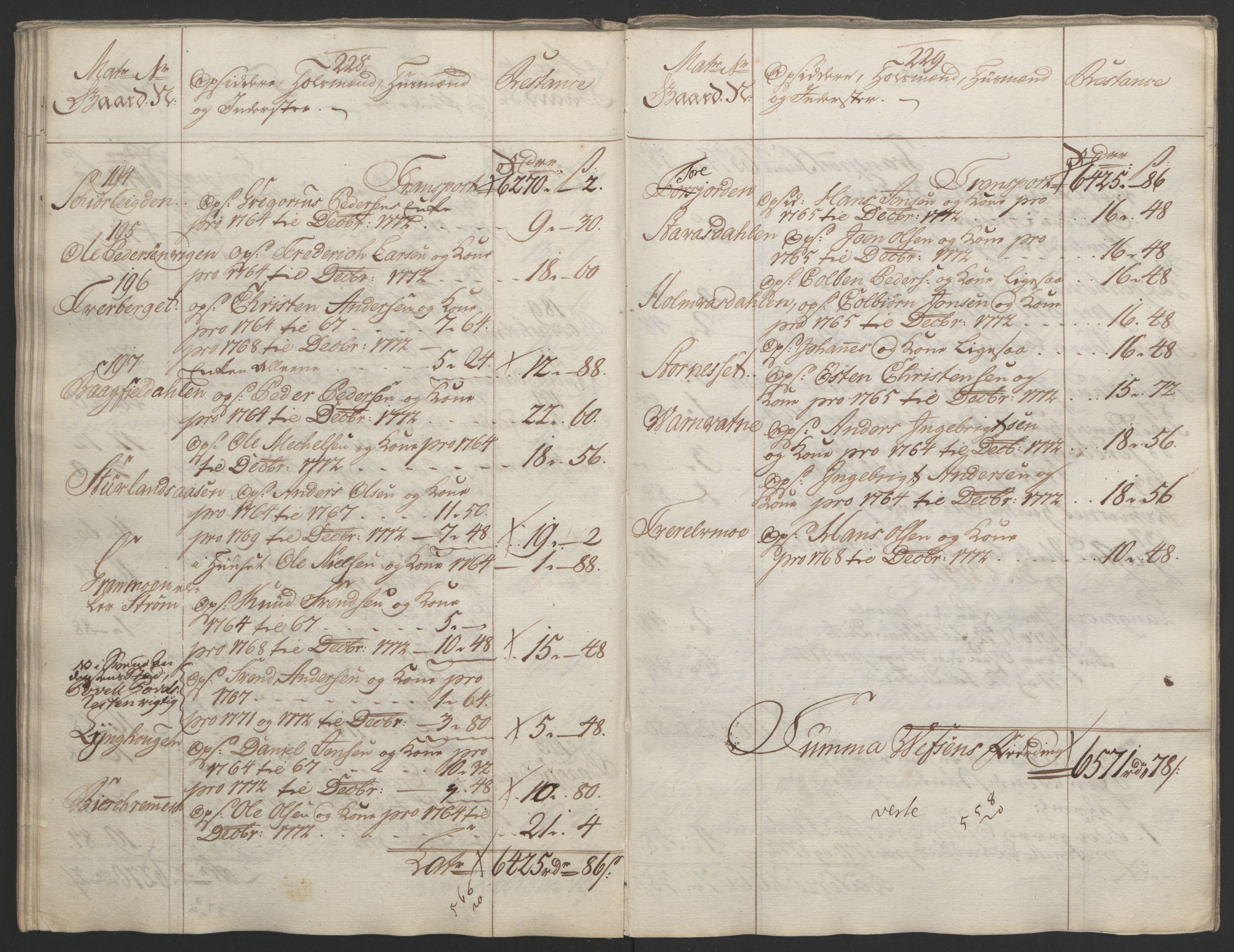 Rentekammeret inntil 1814, Reviderte regnskaper, Fogderegnskap, RA/EA-4092/R65/L4573: Ekstraskatten Helgeland, 1762-1772, s. 558