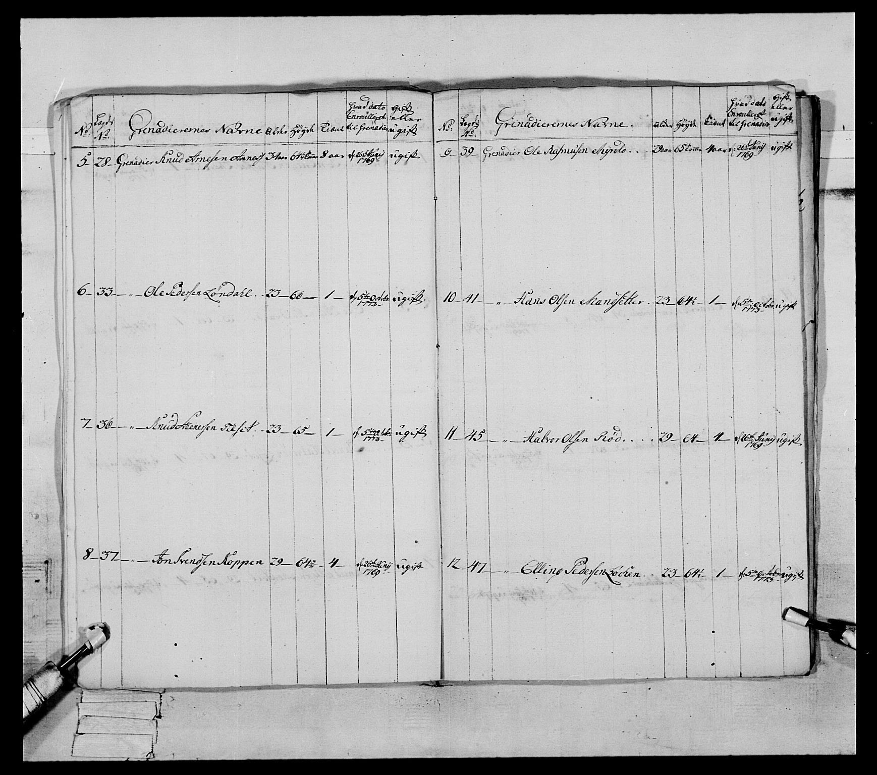 Generalitets- og kommissariatskollegiet, Det kongelige norske kommissariatskollegium, AV/RA-EA-5420/E/Eh/L0089: 1. Bergenhusiske nasjonale infanteriregiment, 1769-1773, s. 448