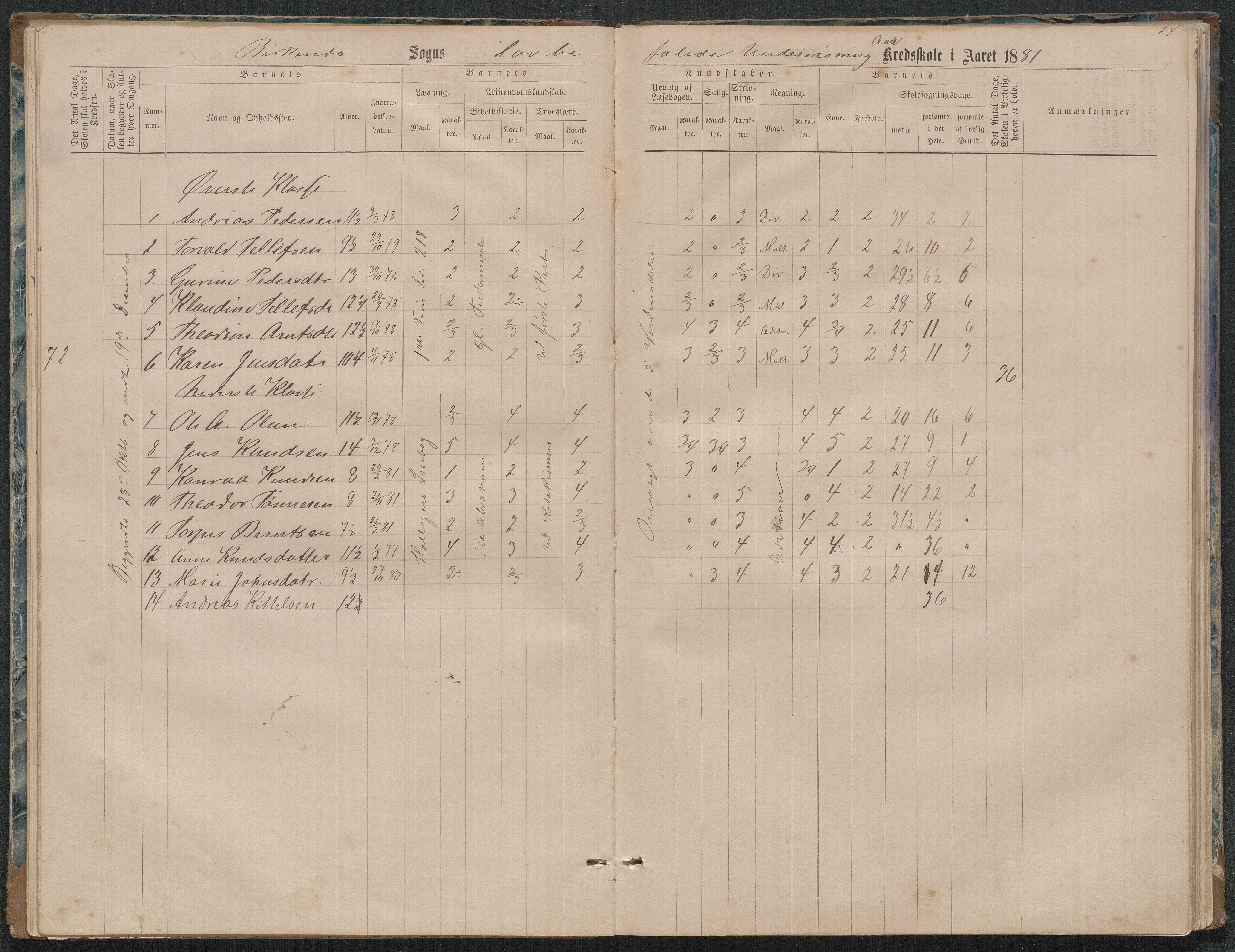 Birkenes kommune, Ås/Svaland skolekrets, AAKS/KA0928-550i_91/F02/L0001: Skoleprotokoll Svaland, Skjerkilen, Ås, 1875-1914, s. 24