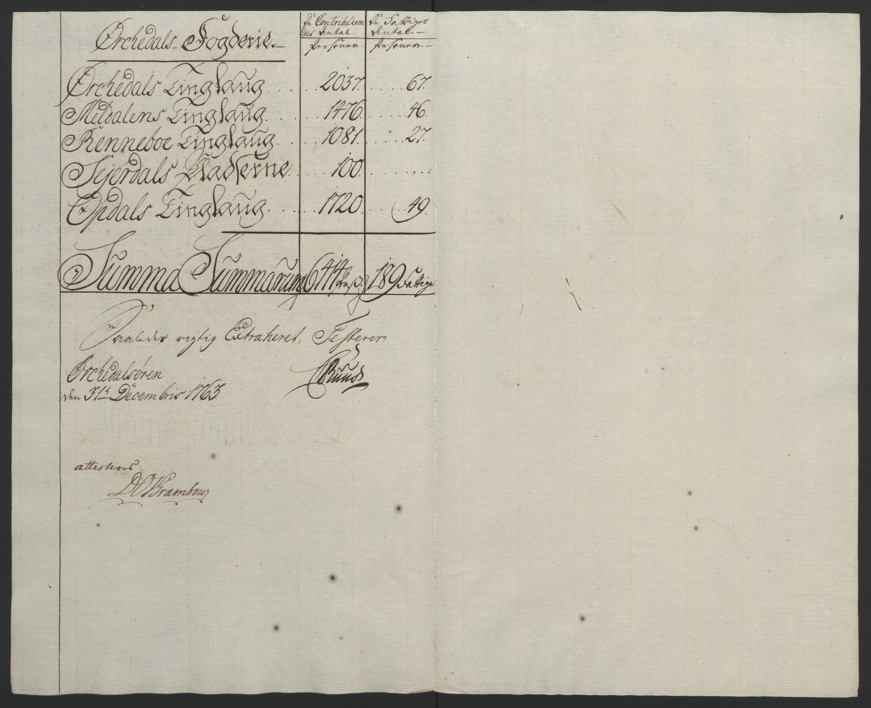 Rentekammeret inntil 1814, Reviderte regnskaper, Fogderegnskap, RA/EA-4092/R60/L4094: Ekstraskatten Orkdal og Gauldal, 1762-1765, s. 91