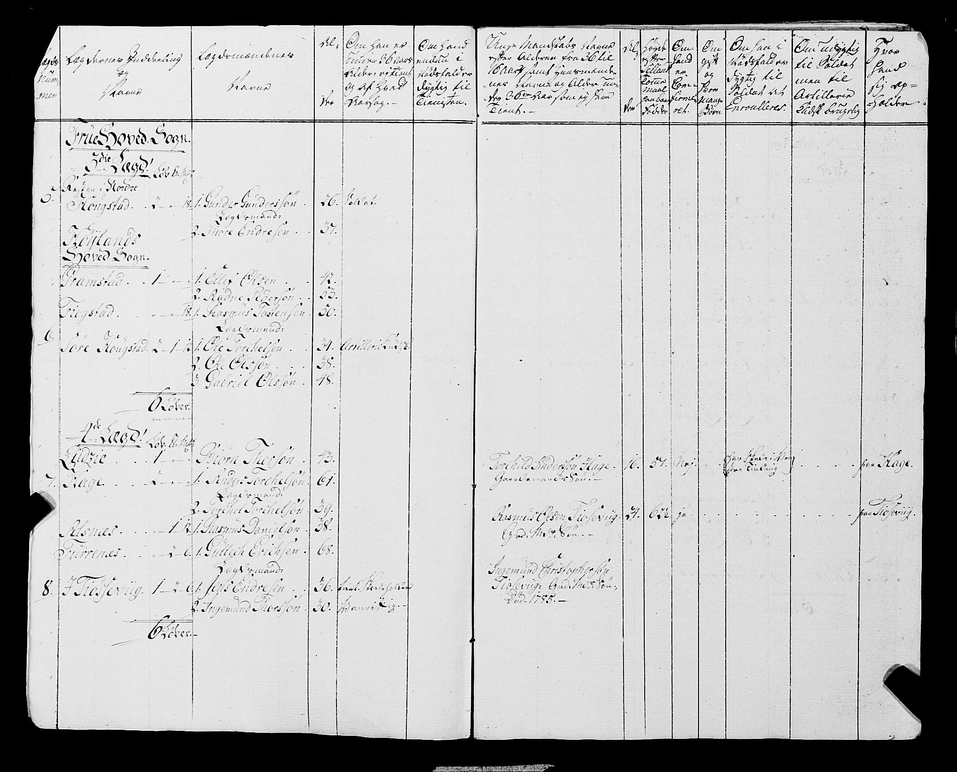 Fylkesmannen i Rogaland, AV/SAST-A-101928/99/3/325/325CA, 1655-1832, s. 6460