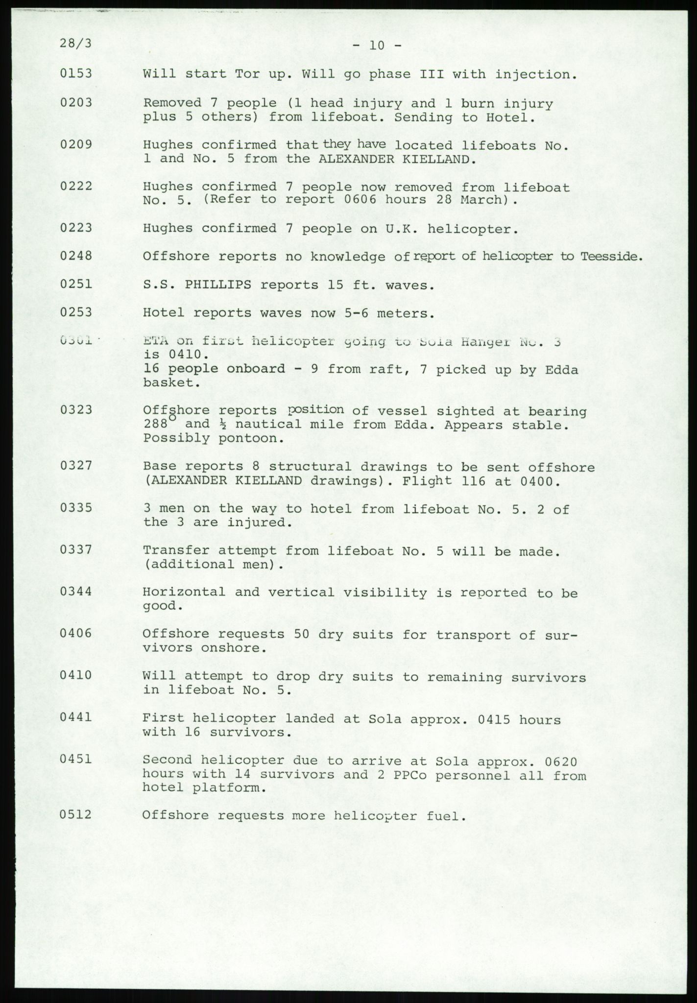 Justisdepartementet, Granskningskommisjonen ved Alexander Kielland-ulykken 27.3.1980, AV/RA-S-1165/D/L0017: P Hjelpefartøy (Doku.liste + P1-P6 av 6)/Q Hovedredningssentralen (Q0-Q27 av 27), 1980-1981, s. 74