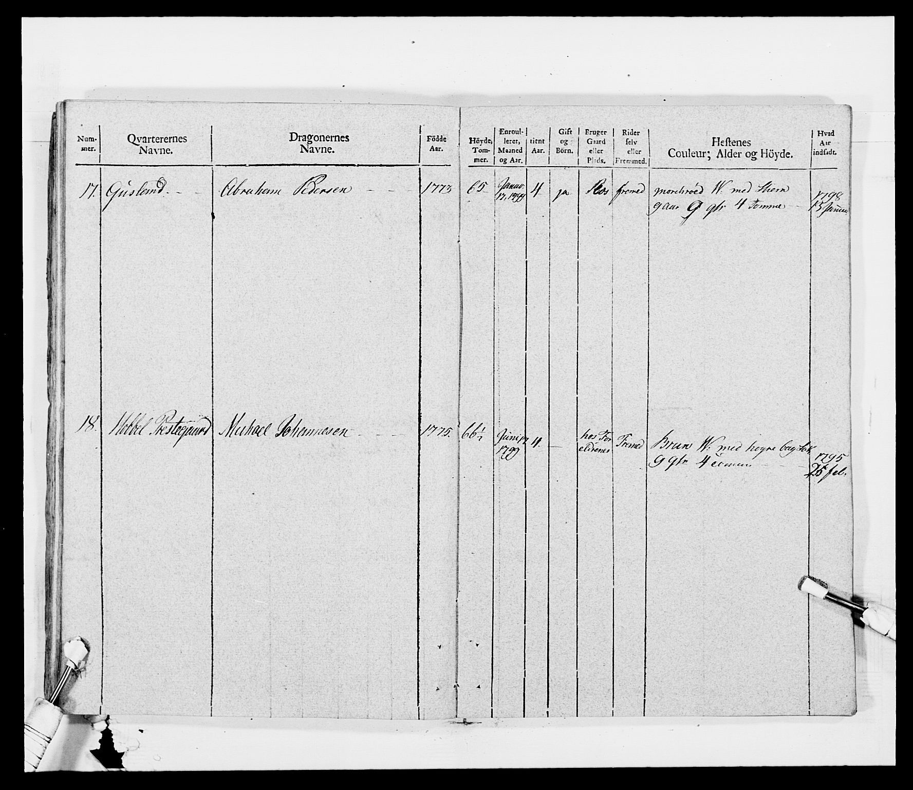 Generalitets- og kommissariatskollegiet, Det kongelige norske kommissariatskollegium, AV/RA-EA-5420/E/Eh/L0011: Smålenske dragonregiment, 1795-1807, s. 492