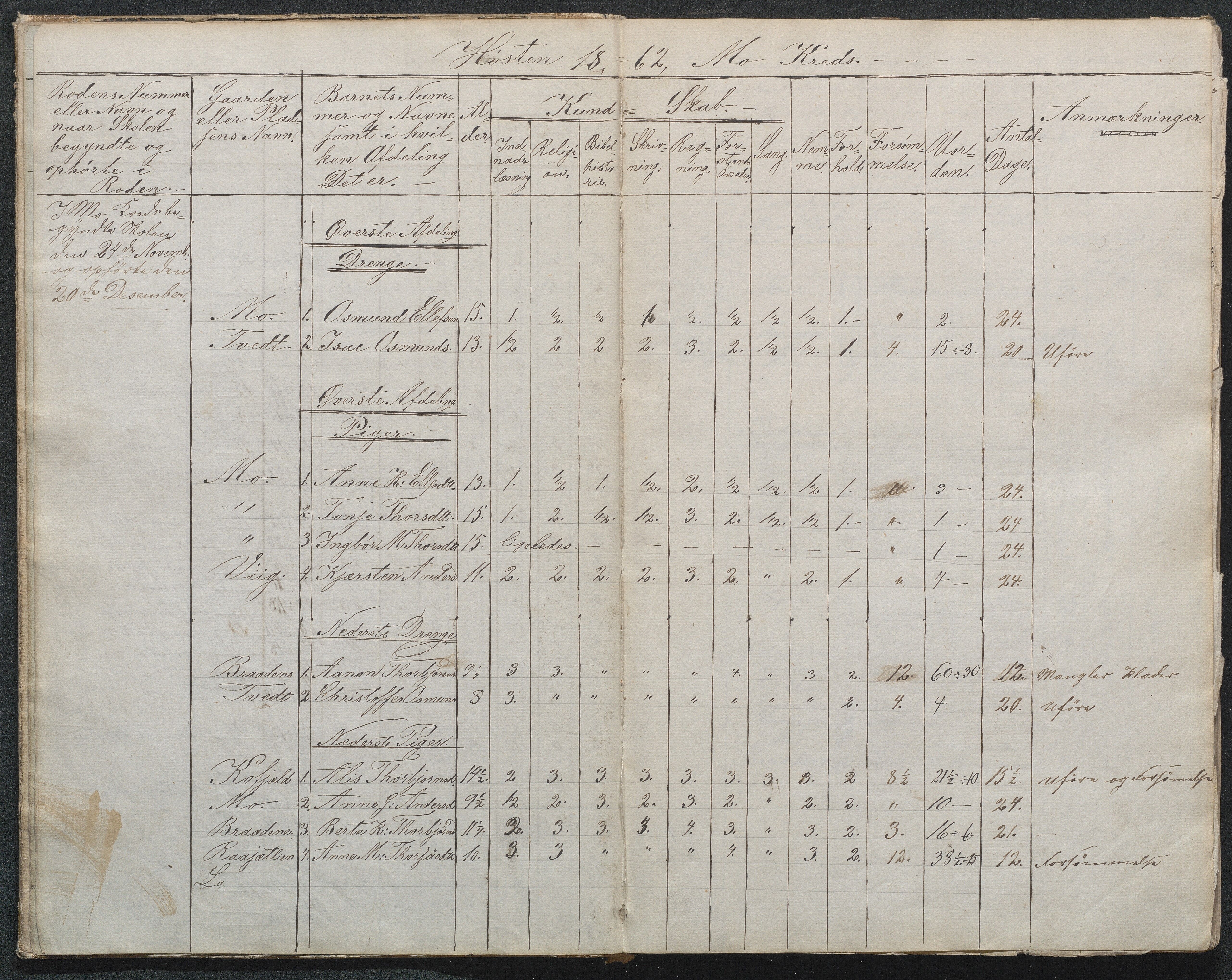 Gjerstad Kommune, Byholt-Mo Sunde skolekrets, AAKS/KA0911-550f/F01/L0001: Dagbok Byholt, 1844-1862, s. 4