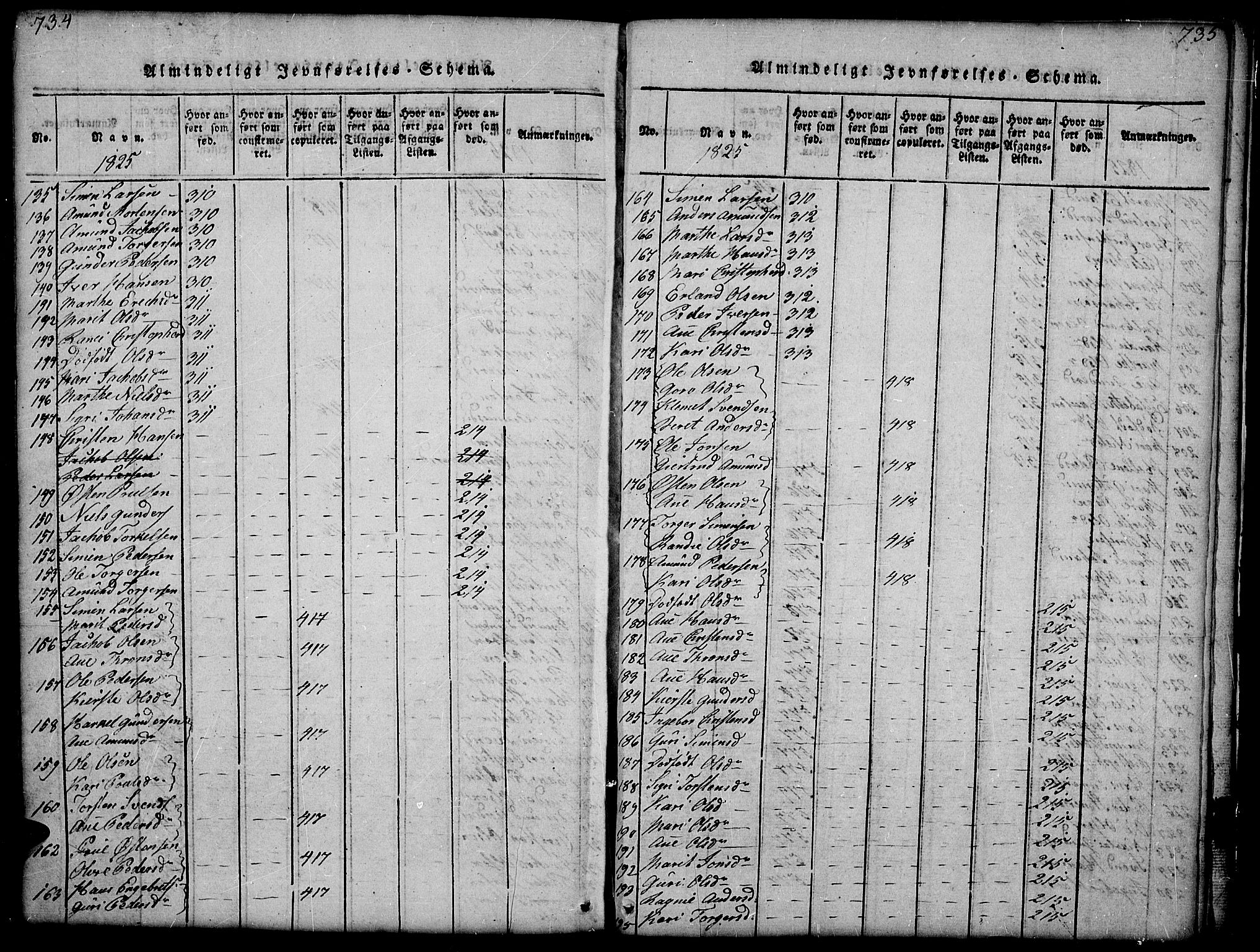 Gausdal prestekontor, SAH/PREST-090/H/Ha/Hab/L0001: Klokkerbok nr. 1, 1817-1848, s. 734-735