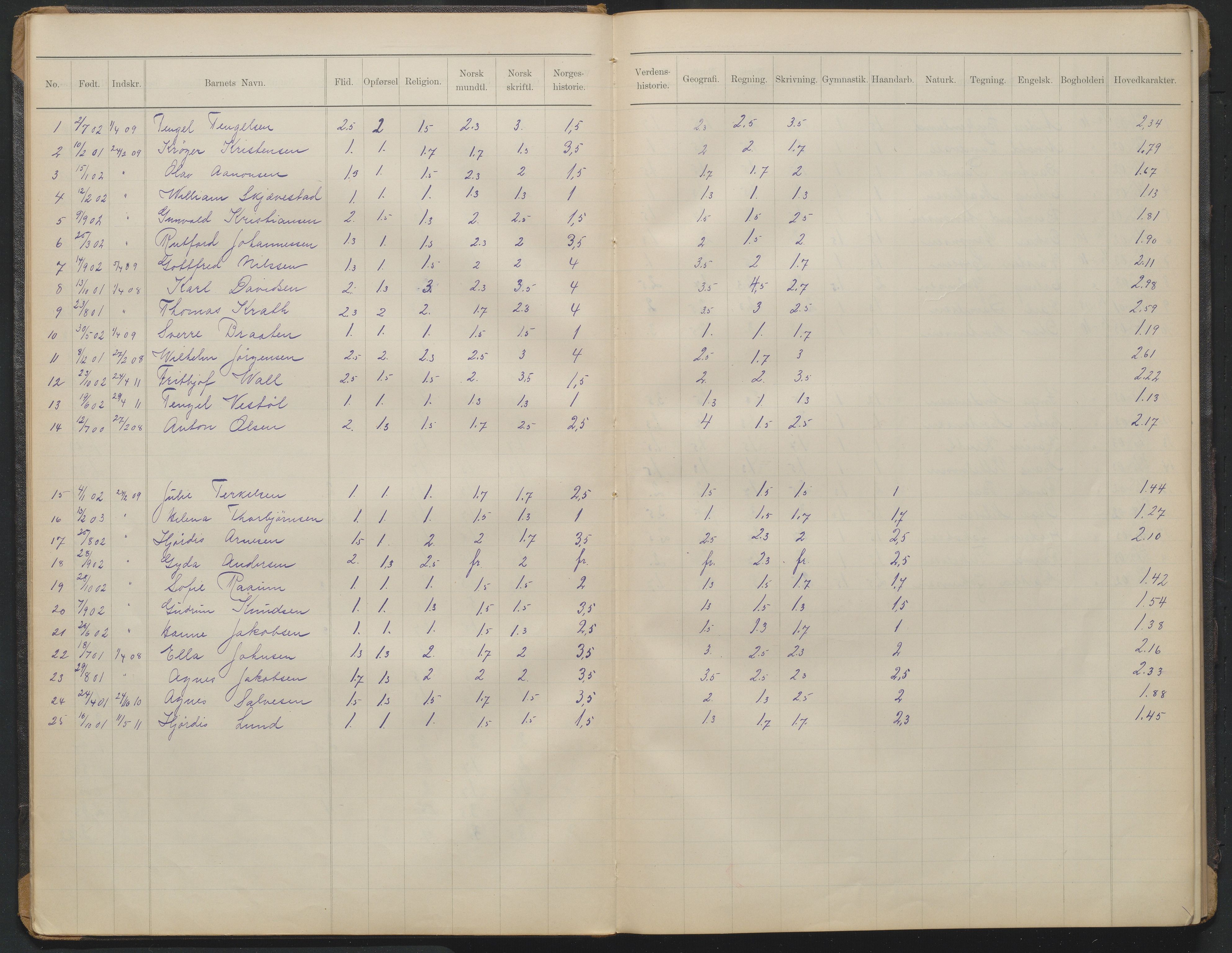 Arendal kommune, Katalog I, AAKS/KA0906-PK-I/07/L0372: Eksamensprotokoll 3. klasse, 1906-1958