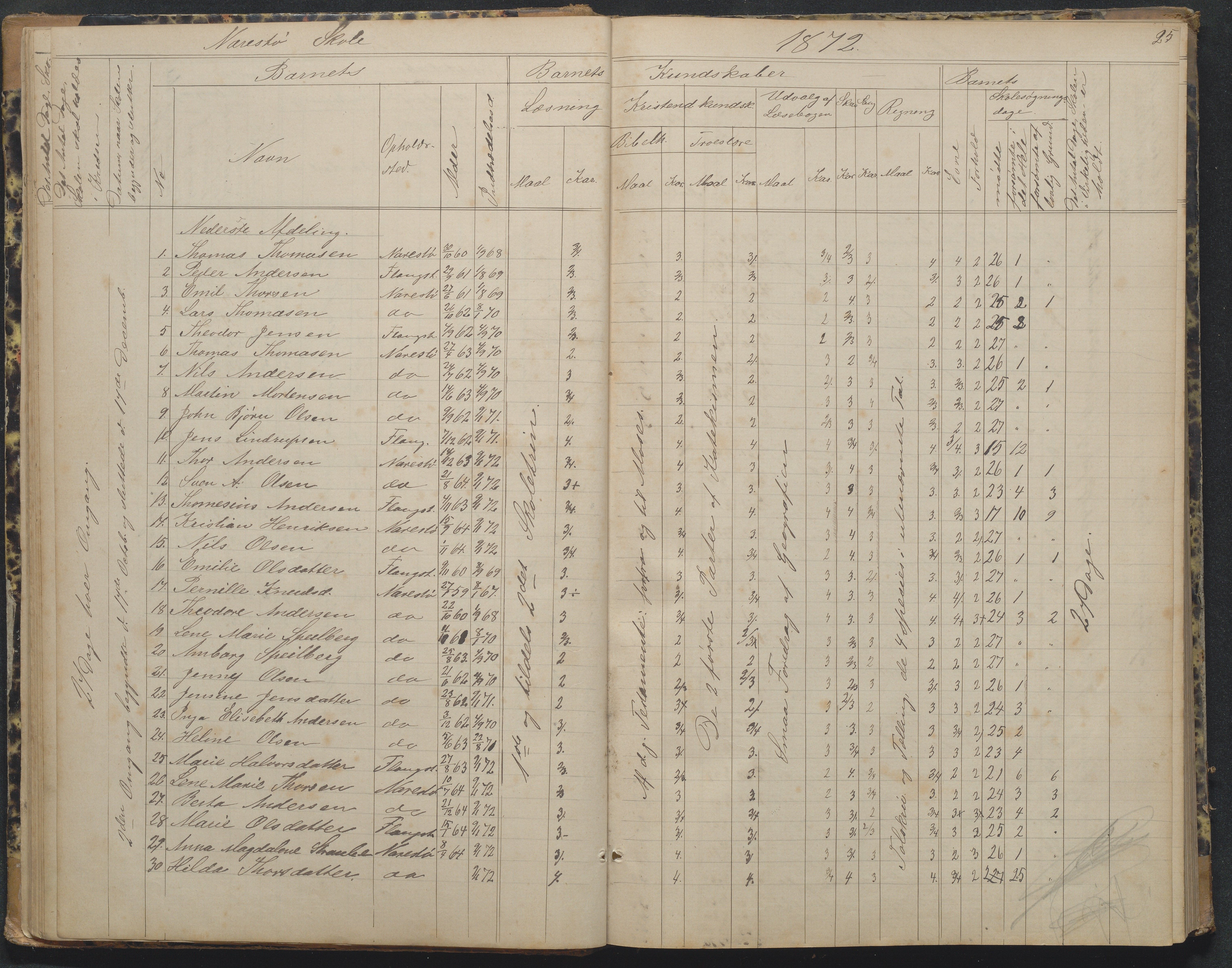 Flosta kommune, Narestø skole, AAKS/KA0916-550c/F2/L0002: Skoleprotokoll, 1863-1879, s. 25