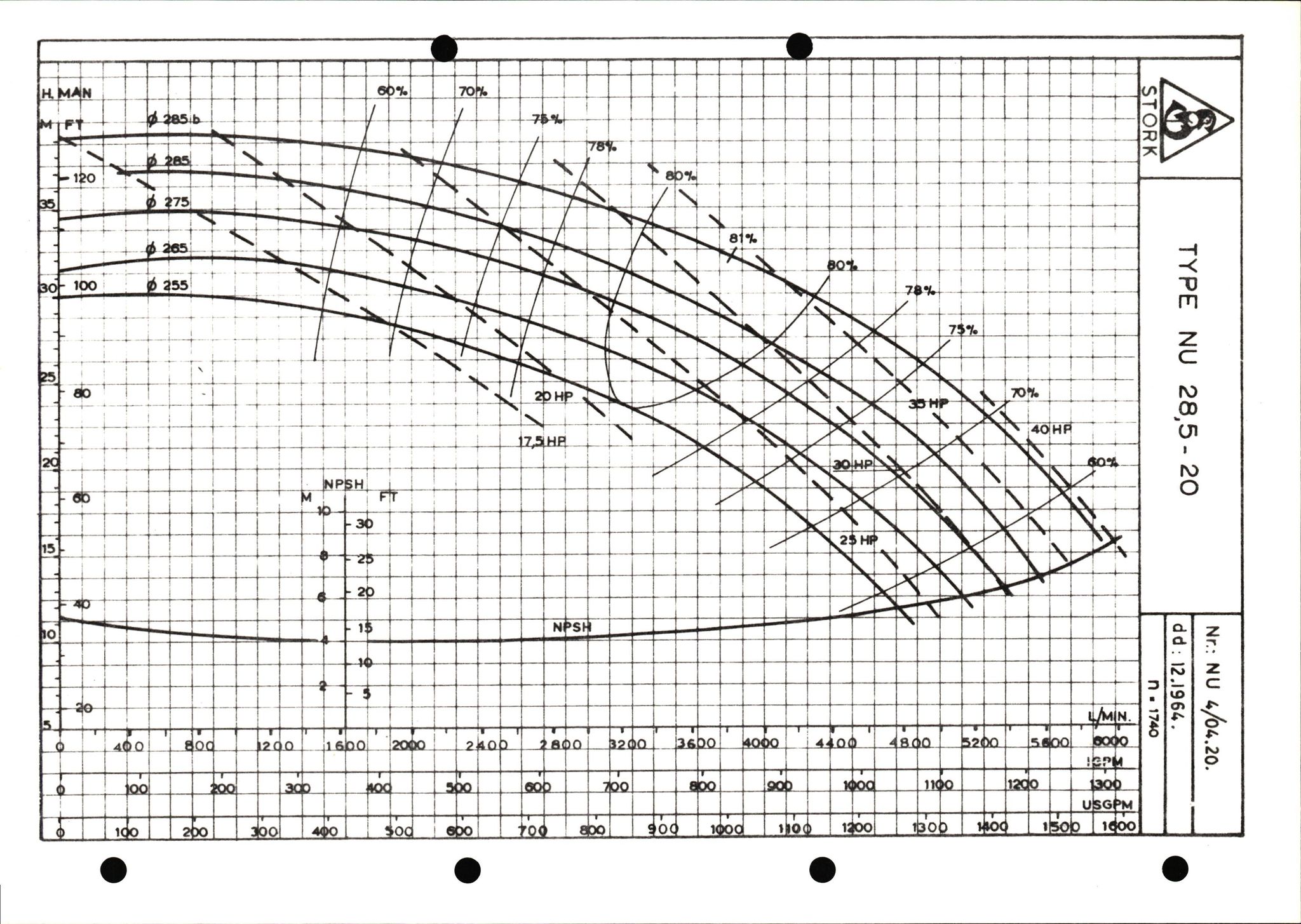 Pa 1503 - Stavanger Drilling AS, AV/SAST-A-101906/2/E/Eb/Ebb/L0001: Alexander L. Kielland plattform - Operation manual, 1976, s. 297