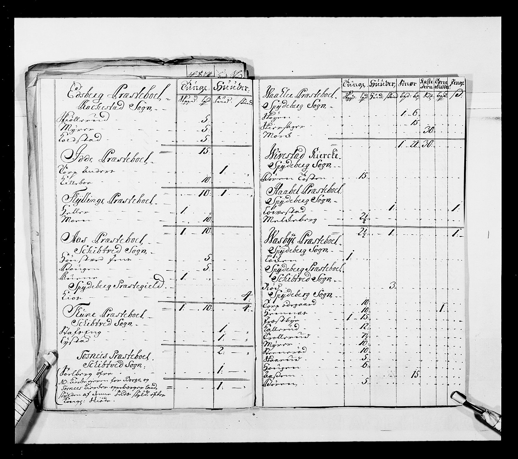 Stattholderembetet 1572-1771, AV/RA-EA-2870/Ek/L0043/0001: Jordebøker o.a. 1720-1728 vedkommende krongodset: / Dokumenter om reluisjonsgodset m.m., 1724-1728, s. 53