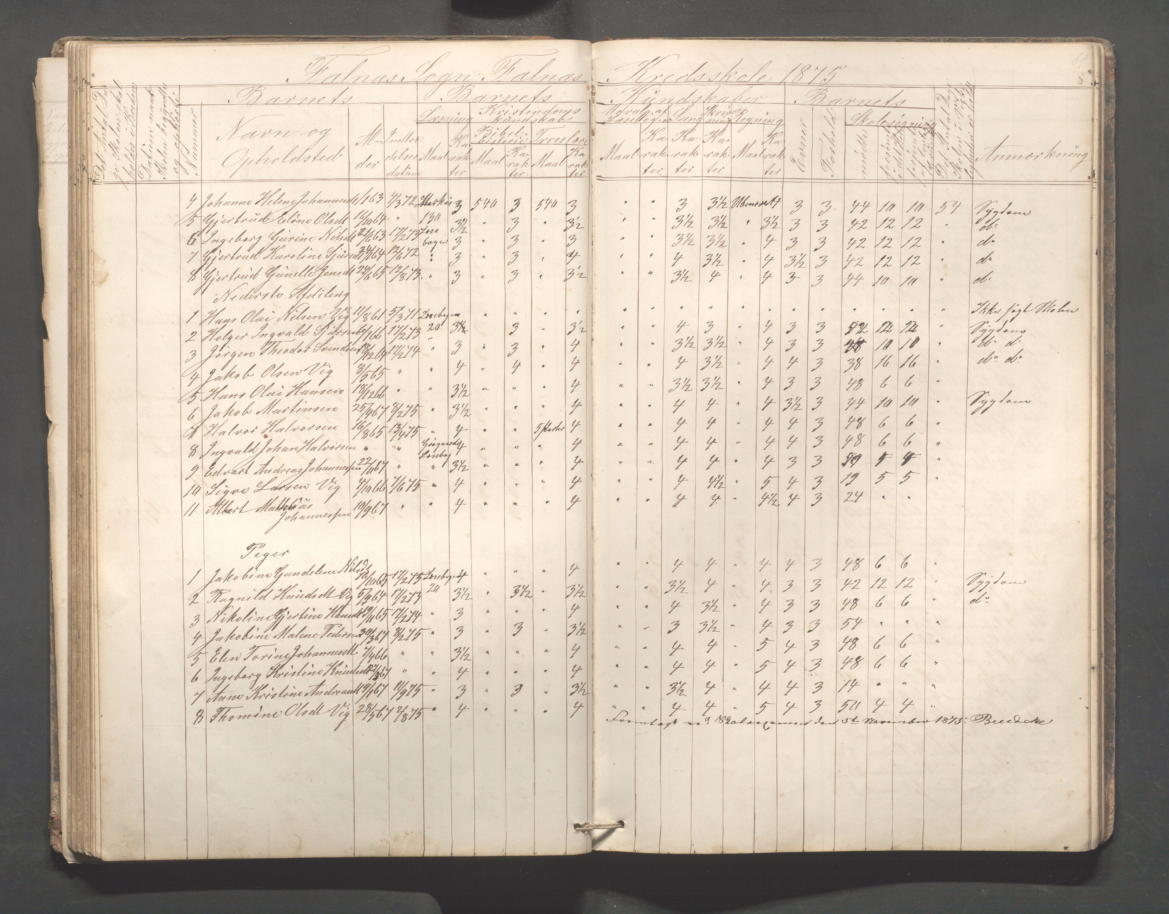 Skudenes kommune - Falnes skole, IKAR/A-301/H/L0001: Skoleprotokoll, 1861-1896, s. 70