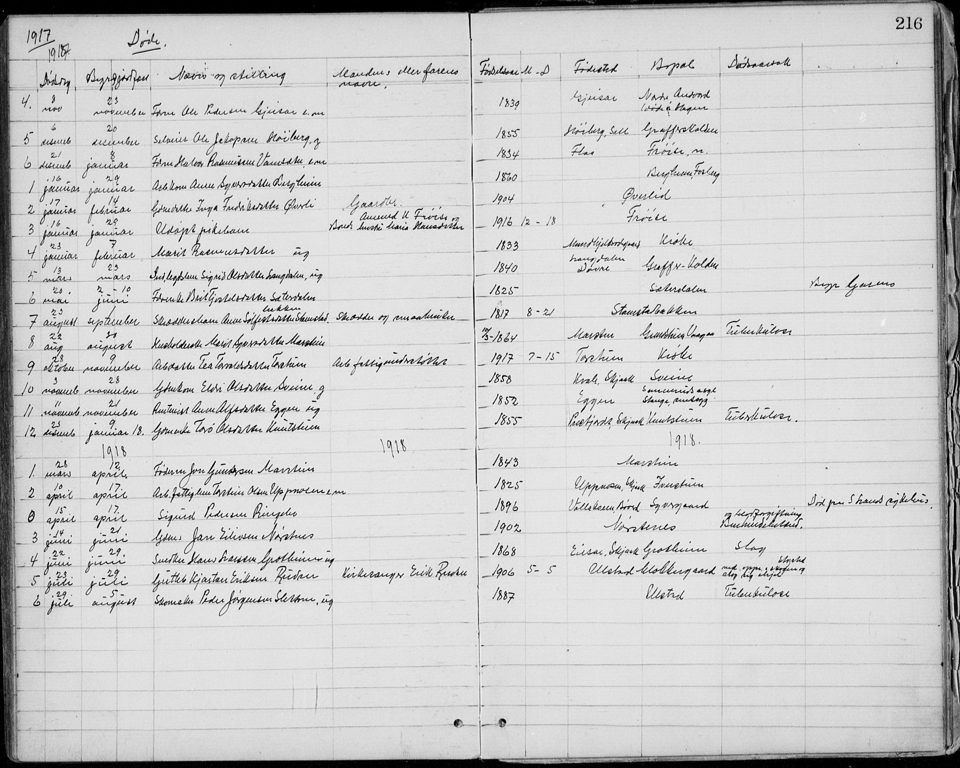 Lom prestekontor, AV/SAH-PREST-070/L/L0013: Klokkerbok nr. 13, 1874-1938, s. 216