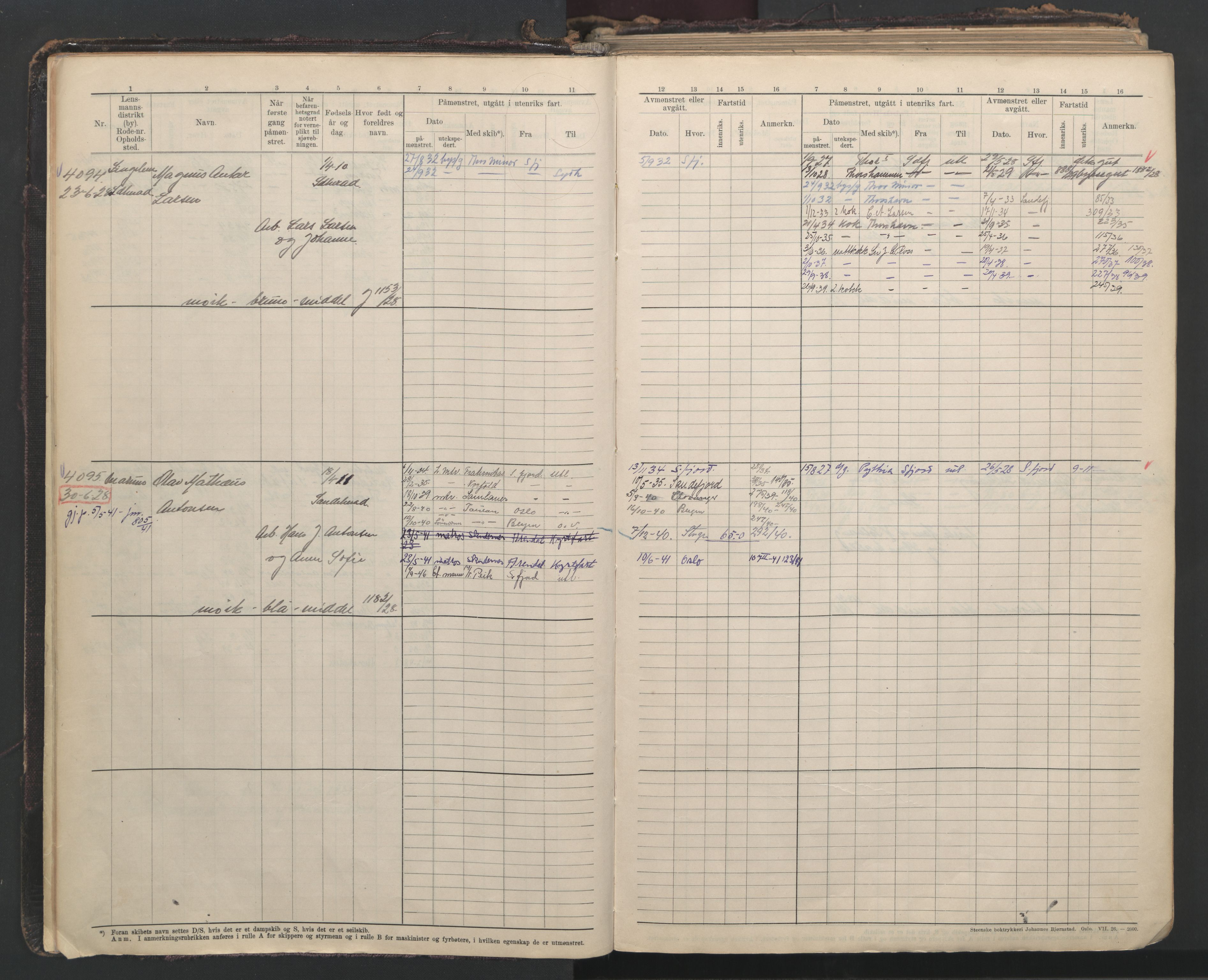 Sandefjord innrulleringskontor, AV/SAKO-A-788/F/Fb/L0012: Hovedrulle, 1928-1948, s. 5