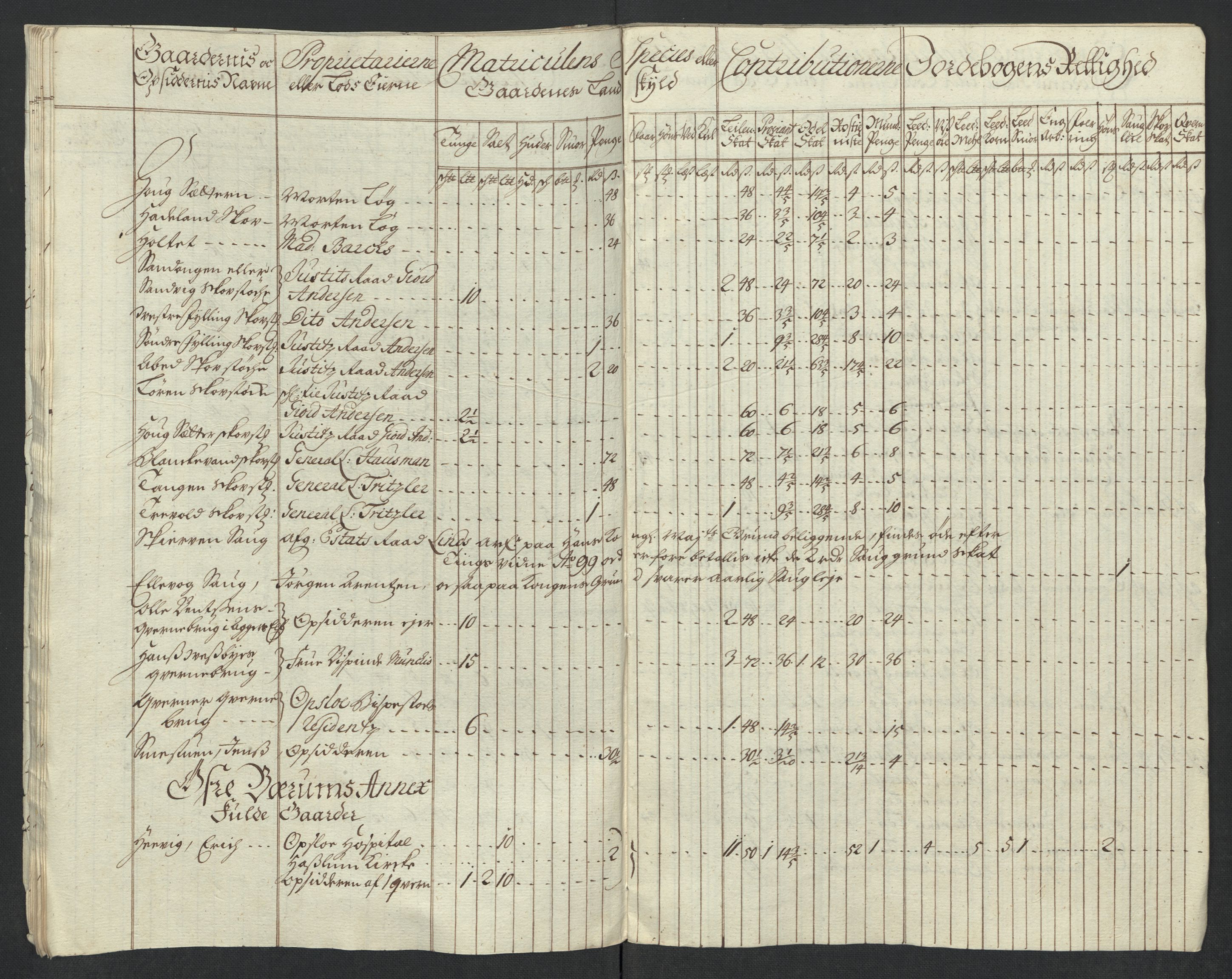 Rentekammeret inntil 1814, Reviderte regnskaper, Fogderegnskap, AV/RA-EA-4092/R10/L0453: Fogderegnskap Aker og Follo, 1715, s. 34