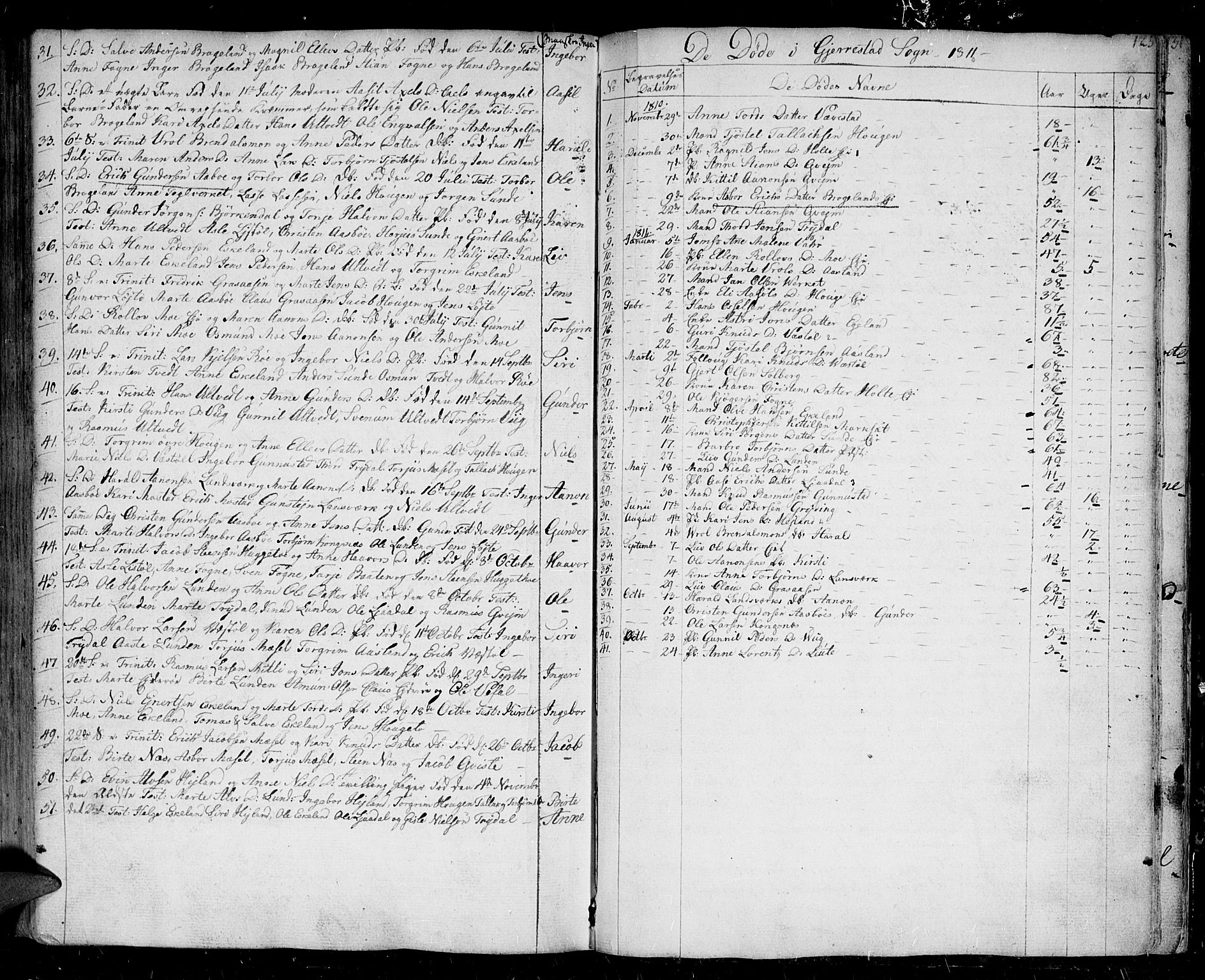 Gjerstad sokneprestkontor, SAK/1111-0014/F/Fa/Faa/L0003: Ministerialbok nr. A 3, 1780-1815, s. 125