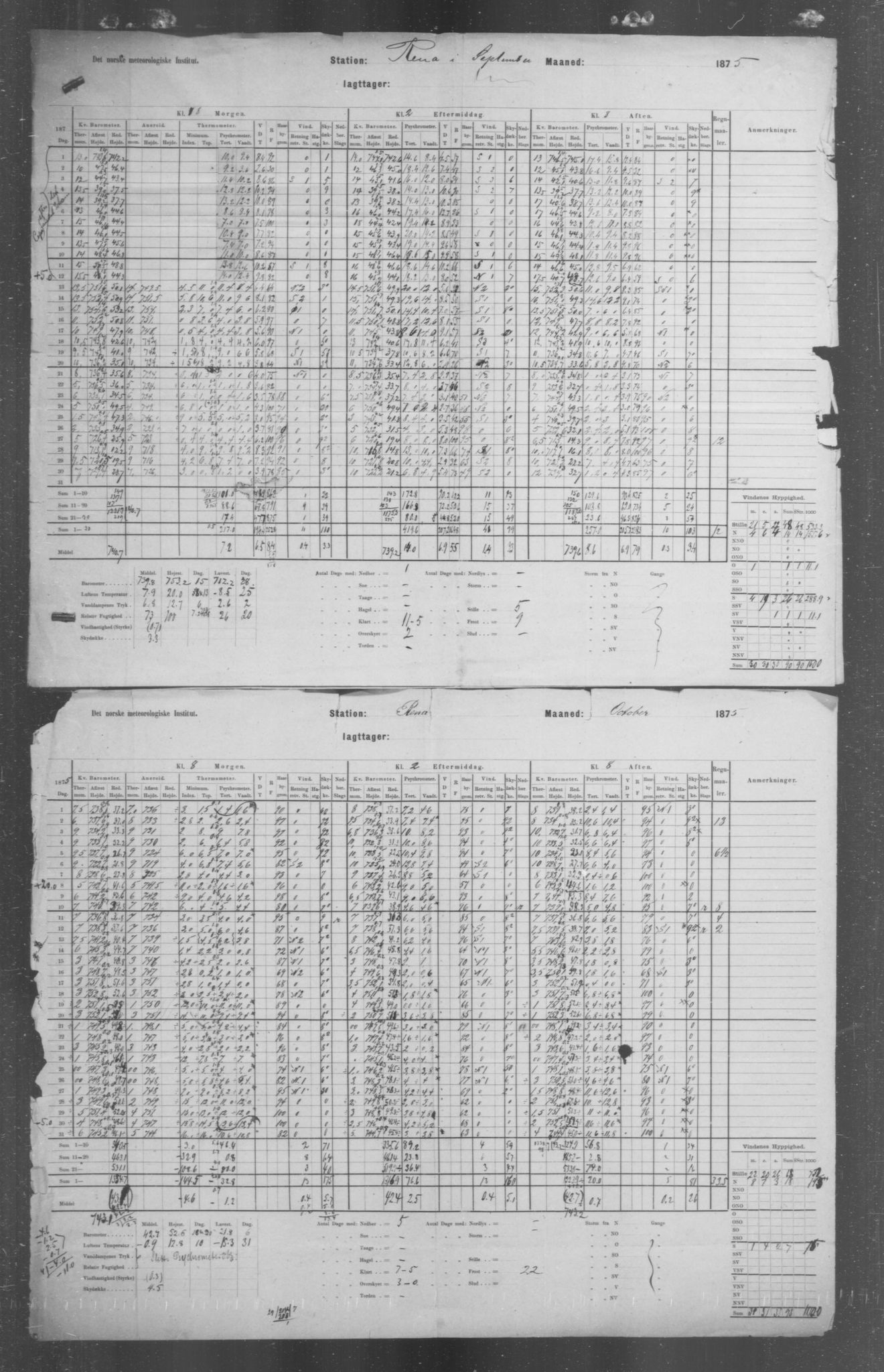 Det norske meteorologiske institutt, AV/RA-S-1570, 1869-1930, s. 64