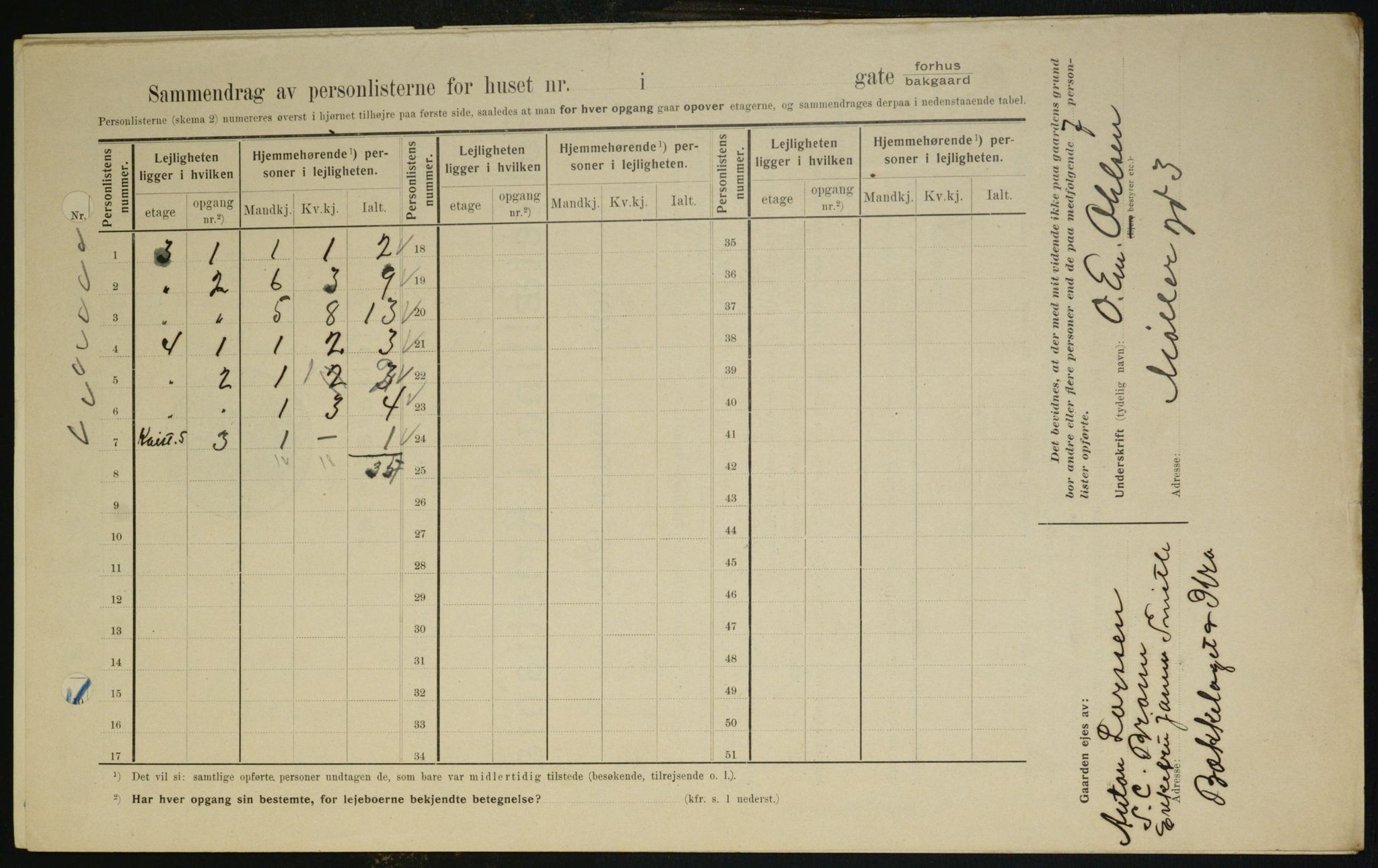 OBA, Kommunal folketelling 1.2.1909 for Kristiania kjøpstad, 1909, s. 61926