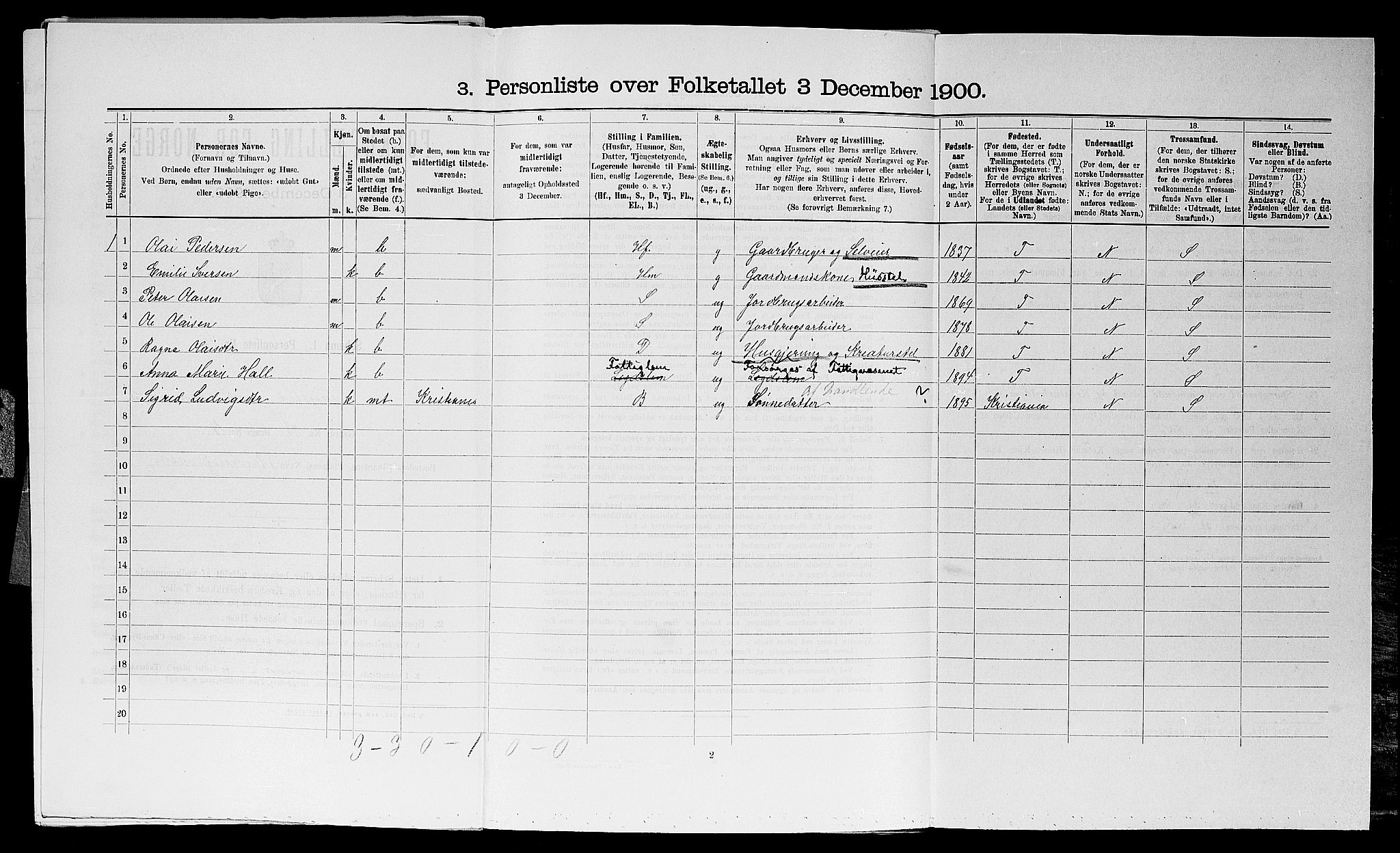 SAO, Folketelling 1900 for 0122 Trøgstad herred, 1900