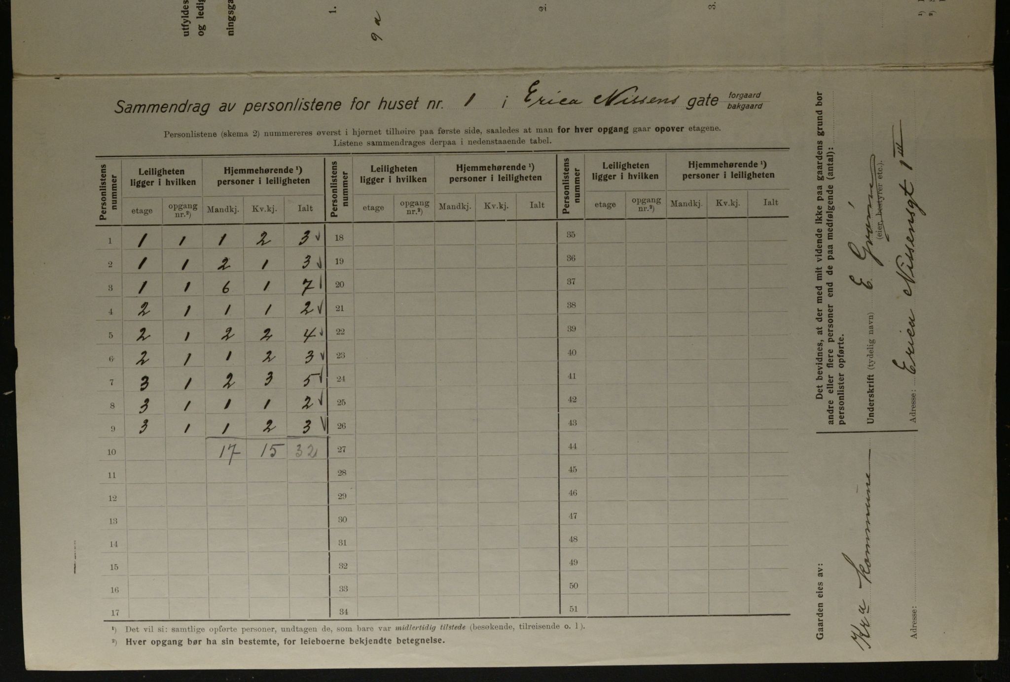 OBA, Kommunal folketelling 1.12.1923 for Kristiania, 1923, s. 24502