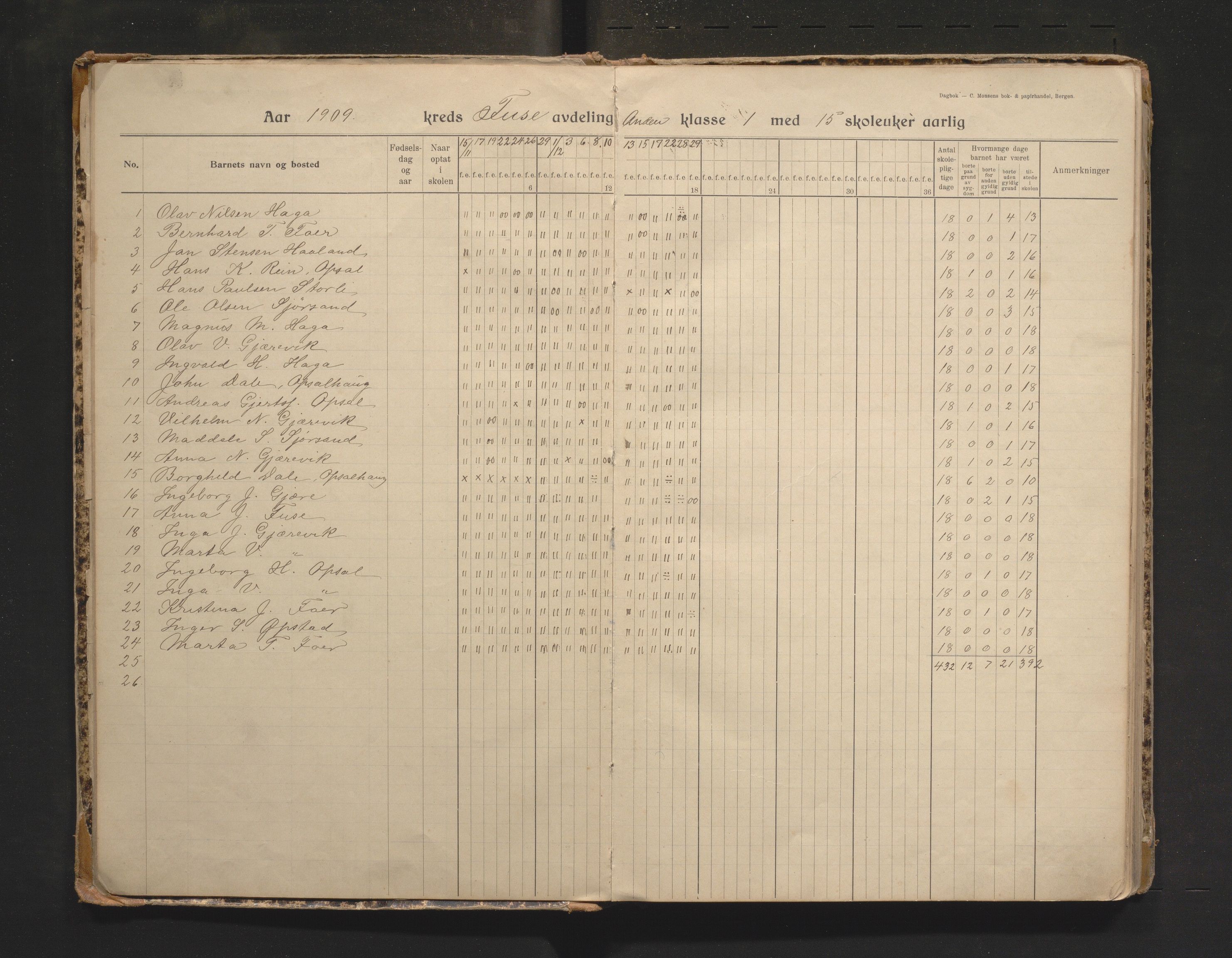 Fusa kommune. Barneskulane, IKAH/1241-231/G/Ga/L0024: Skuledagbok for Fusa, 1909-1923