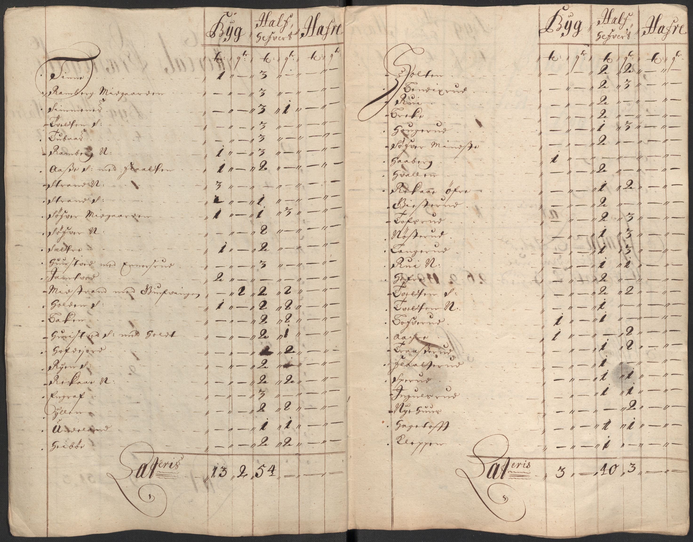 Rentekammeret inntil 1814, Reviderte regnskaper, Fogderegnskap, AV/RA-EA-4092/R35/L2083: Fogderegnskap Øvre og Nedre Telemark, 1686, s. 307