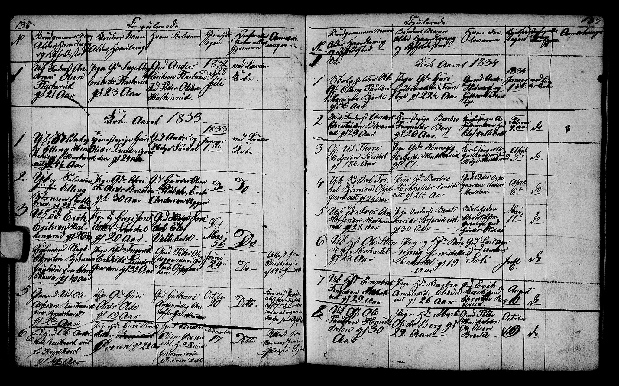 Lunder kirkebøker, AV/SAKO-A-629/G/Ga/L0001: Klokkerbok nr. I 1, 1832-1849, s. 136-137