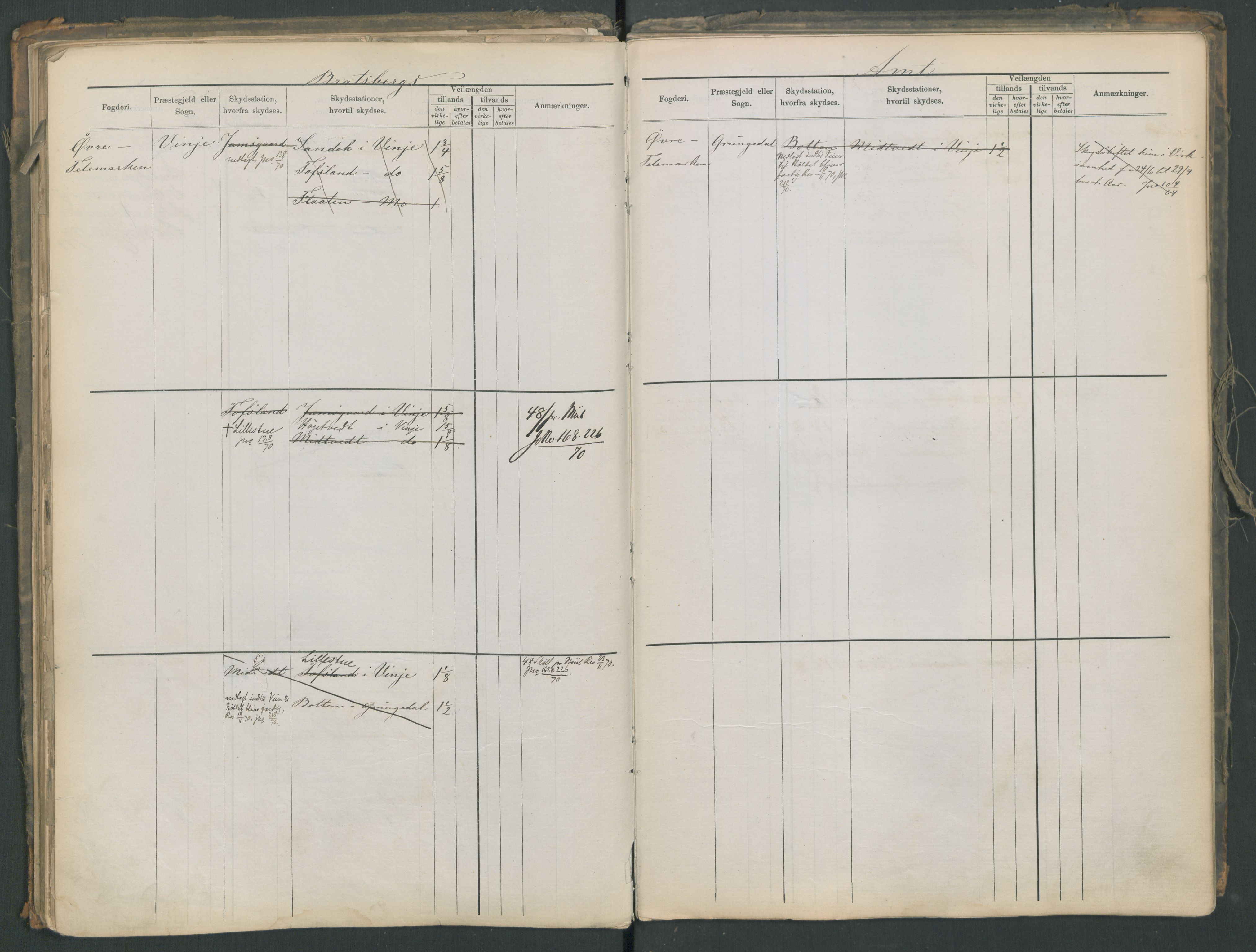 Samferdselsdepartementet, 4. postadministrasjonskontor, AV/RA-S-1345/G/Ge/Gea/L0002: Fortegnelse over skysstasjoner, 1875, s. 77