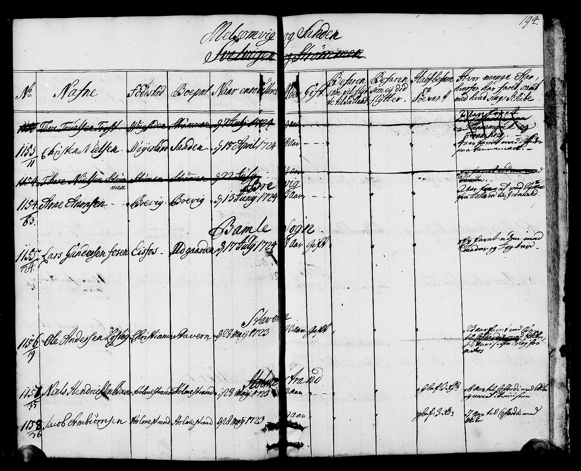 Drammen innrulleringsdistrikt, AV/SAKO-A-781/F/Fa/L0002: Hovedrulle over sjøfolk i Bragernes distrikt som har blitt innrullert, 1723-1726, s. 195