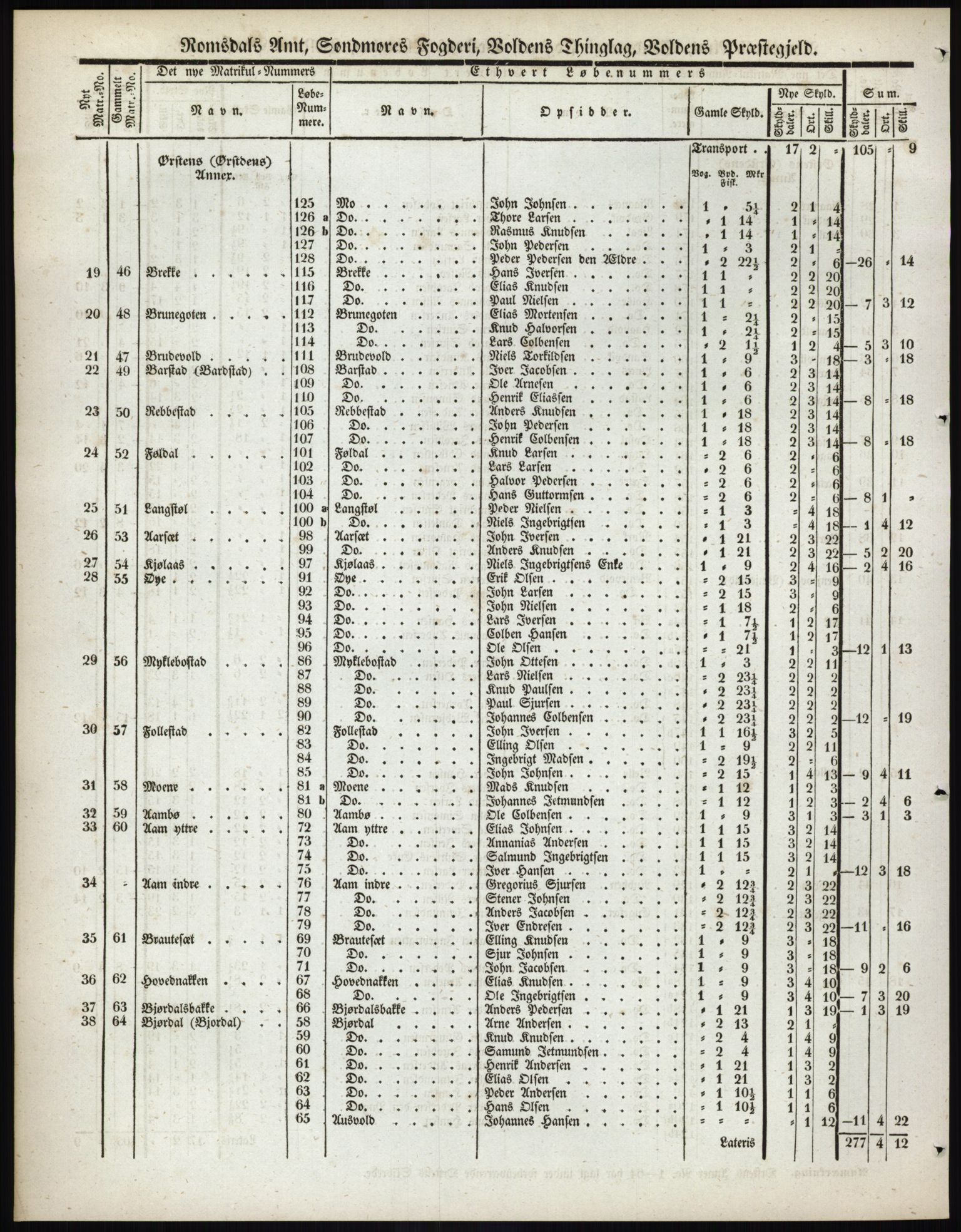 Andre publikasjoner, PUBL/PUBL-999/0002/0014: Bind 14 - Romsdals amt, 1838, s. 25