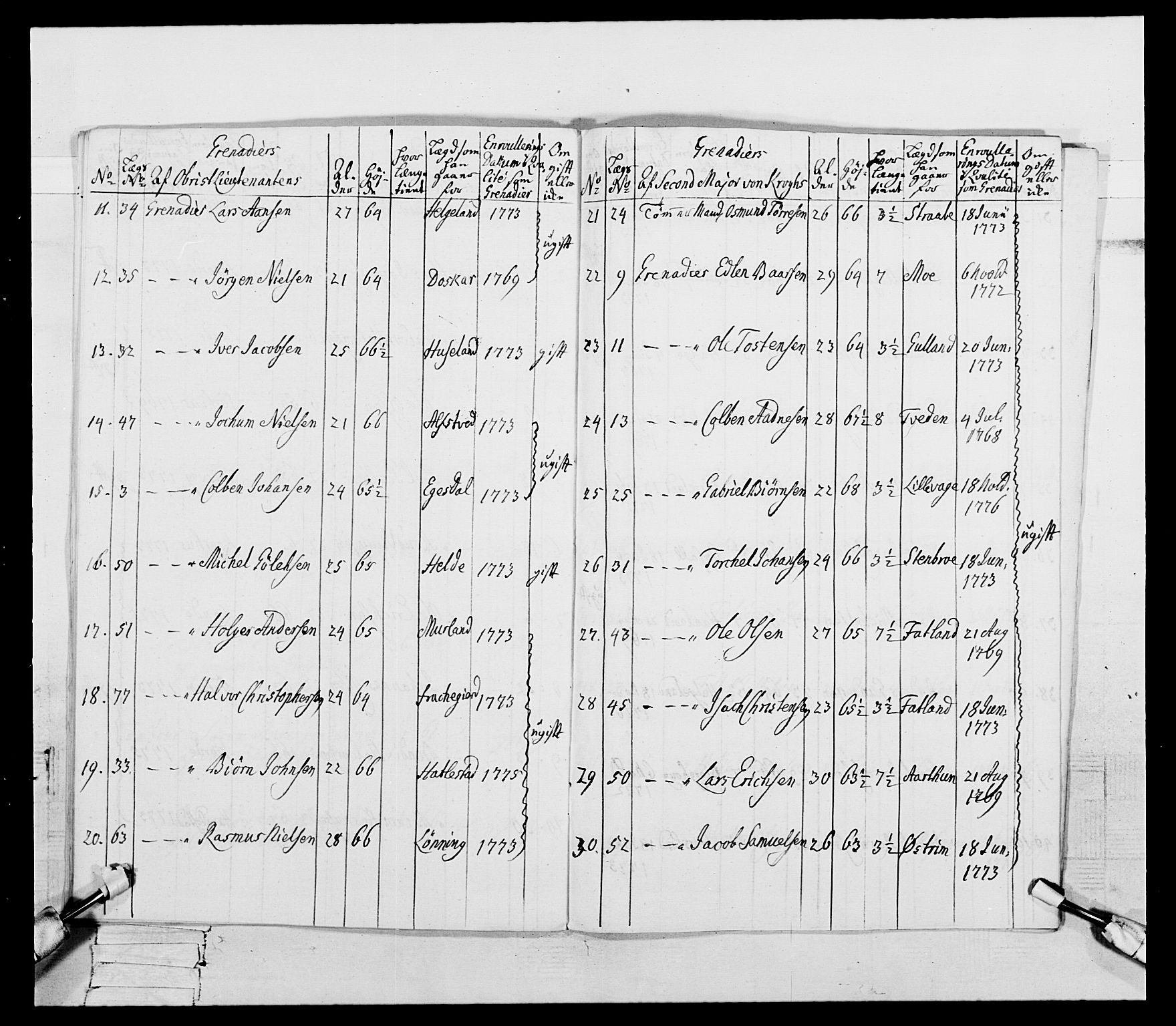 Generalitets- og kommissariatskollegiet, Det kongelige norske kommissariatskollegium, RA/EA-5420/E/Eh/L0106: 2. Vesterlenske nasjonale infanteriregiment, 1774-1780, s. 80