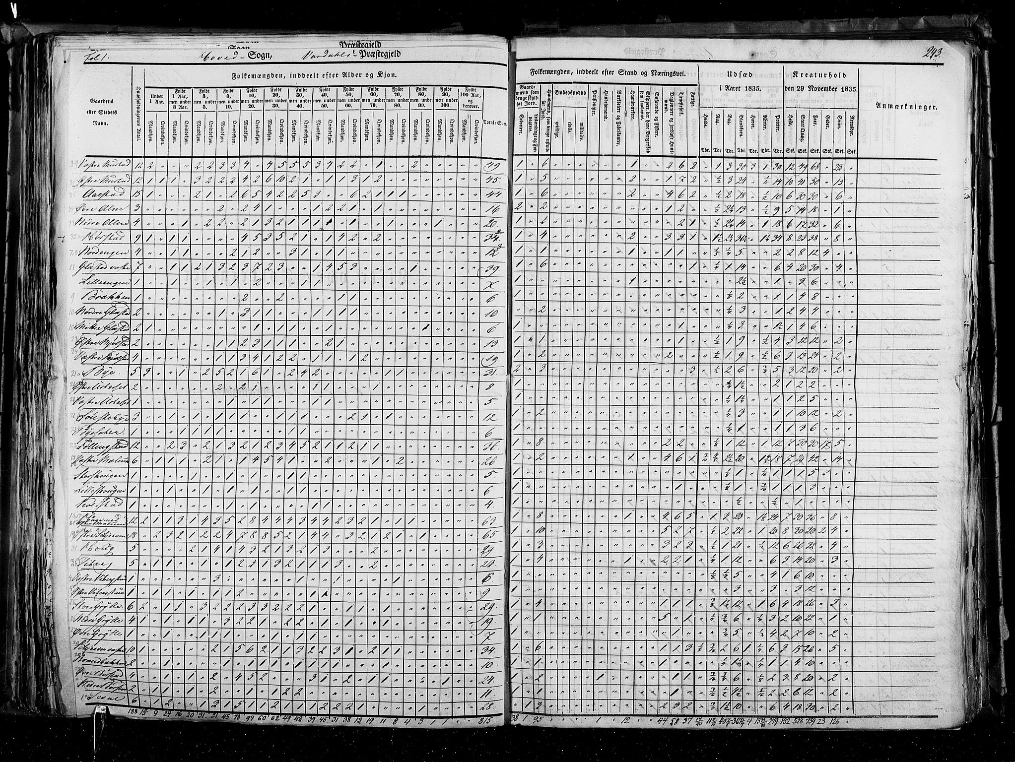 RA, Folketellingen 1835, bind 3: Hedemarken amt og Kristians amt, 1835, s. 243