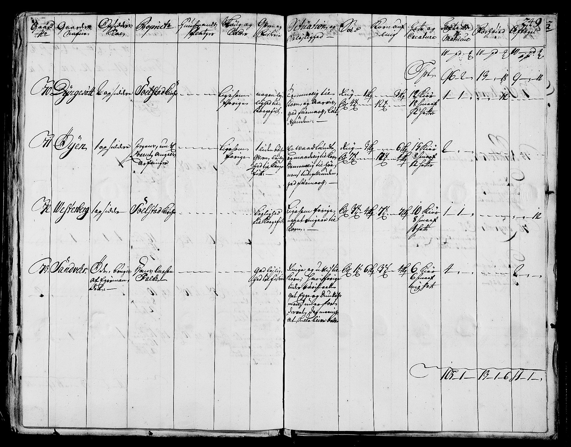 Rentekammeret inntil 1814, Realistisk ordnet avdeling, AV/RA-EA-4070/N/Nb/Nbf/L0170: Helgeland eksaminasjonsprotokoll, 1723, s. 248