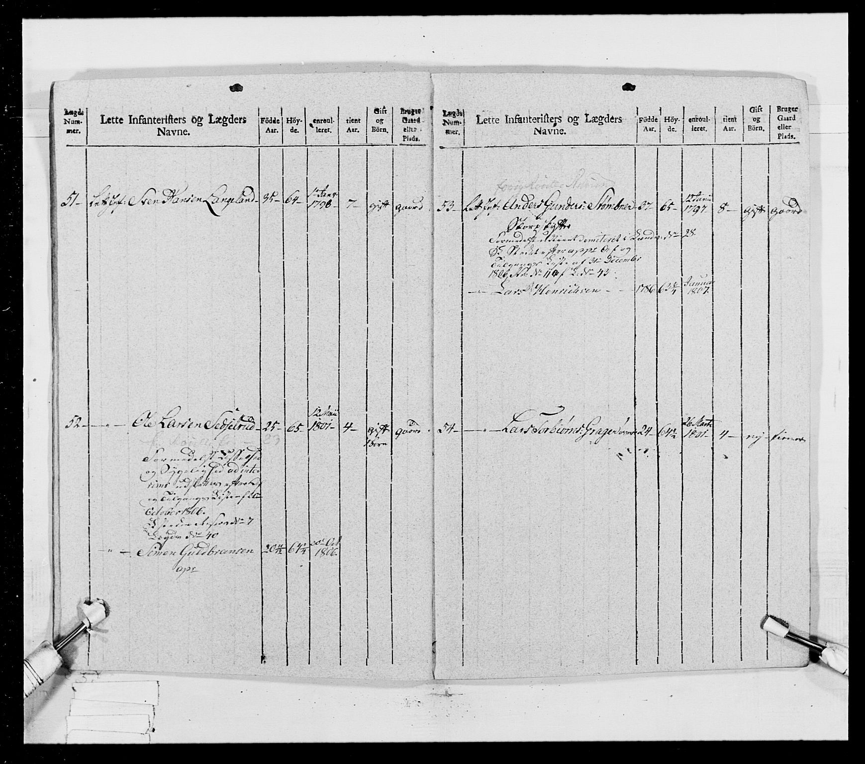 Generalitets- og kommissariatskollegiet, Det kongelige norske kommissariatskollegium, AV/RA-EA-5420/E/Eh/L0023: Norske jegerkorps, 1805, s. 251