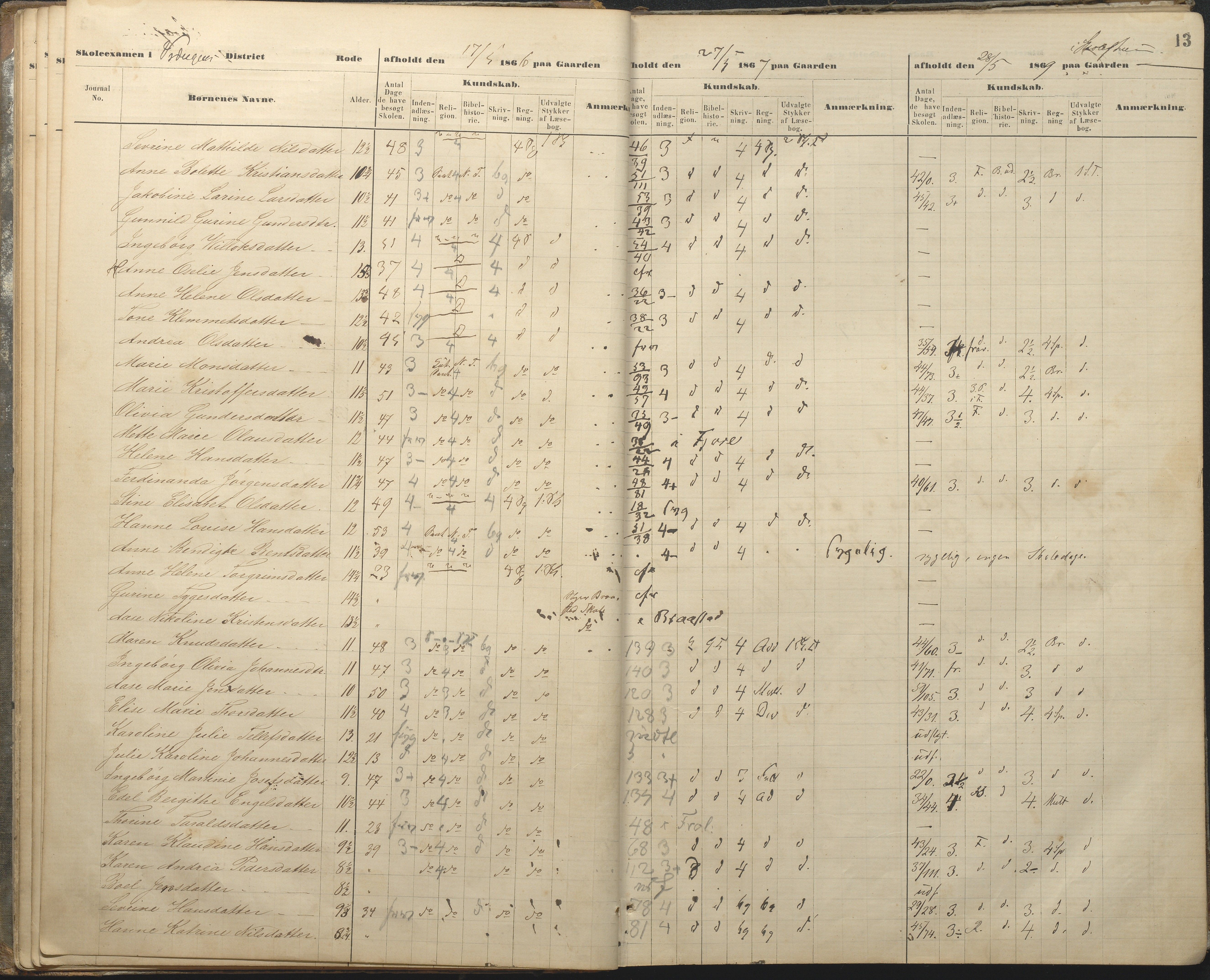 Øyestad kommune frem til 1979, AAKS/KA0920-PK/06/06A/L0048: Eksamensprotokoll, 1866-1879, s. 13