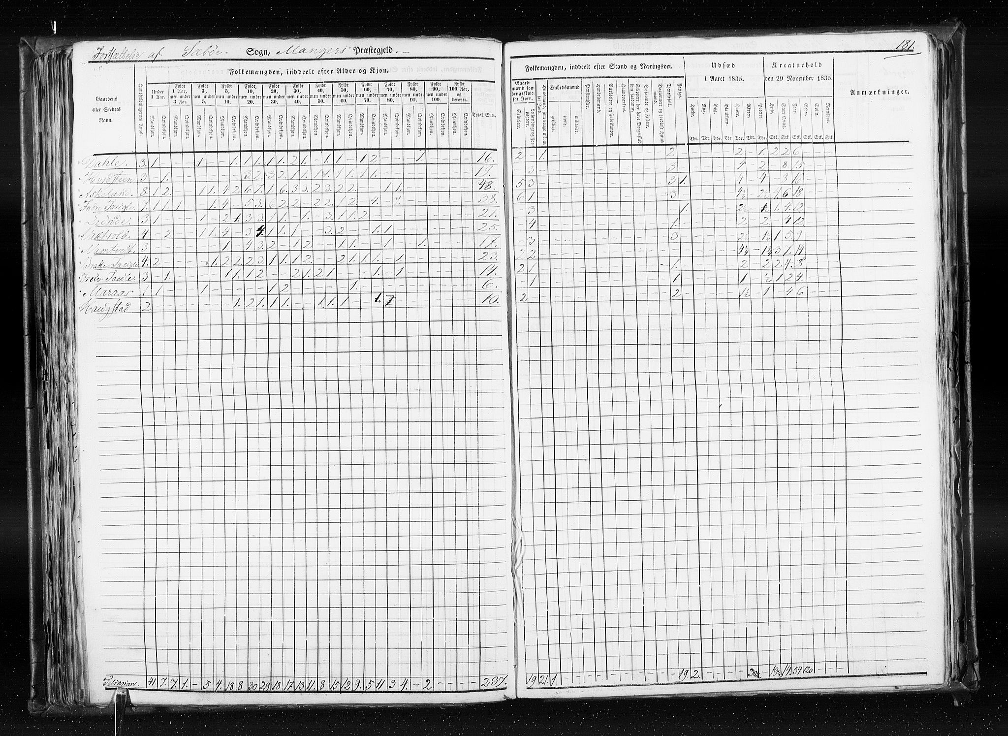RA, Folketellingen 1835, bind 7: Søndre Bergenhus amt og Nordre Bergenhus amt, 1835, s. 181