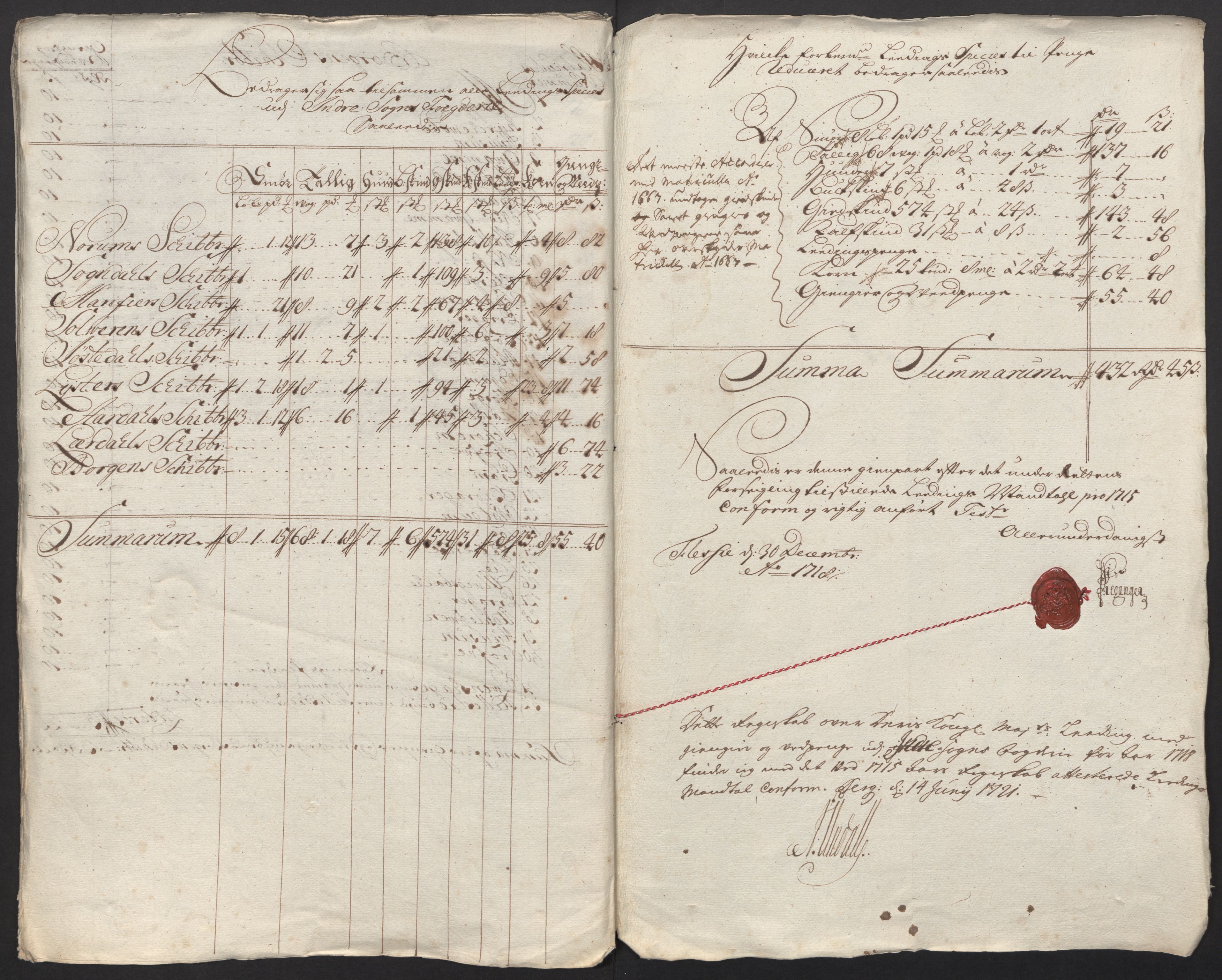 Rentekammeret inntil 1814, Reviderte regnskaper, Fogderegnskap, AV/RA-EA-4092/R52/L3321: Fogderegnskap Sogn, 1717-1718, s. 688