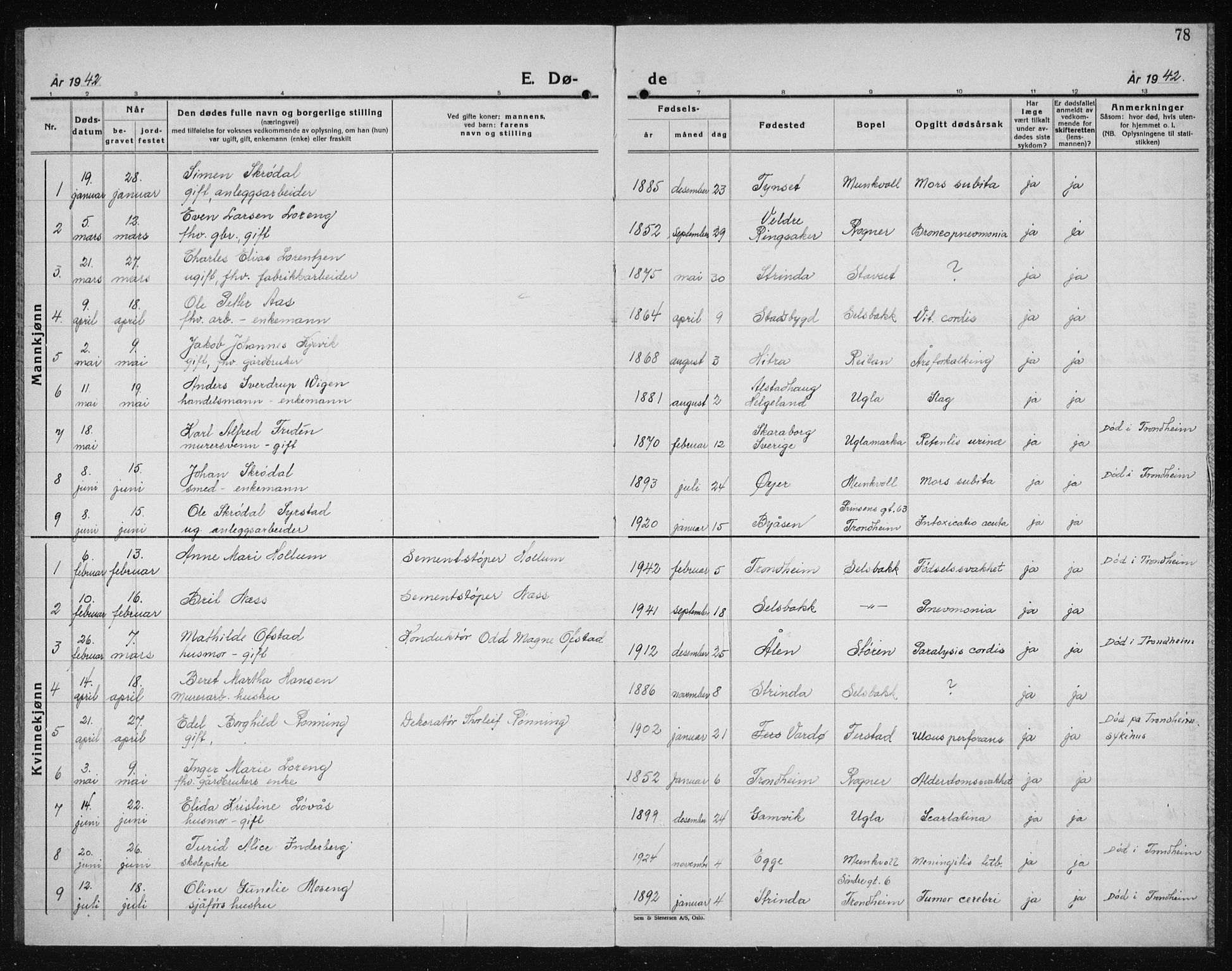 Ministerialprotokoller, klokkerbøker og fødselsregistre - Sør-Trøndelag, AV/SAT-A-1456/611/L0357: Klokkerbok nr. 611C05, 1938-1942, s. 78