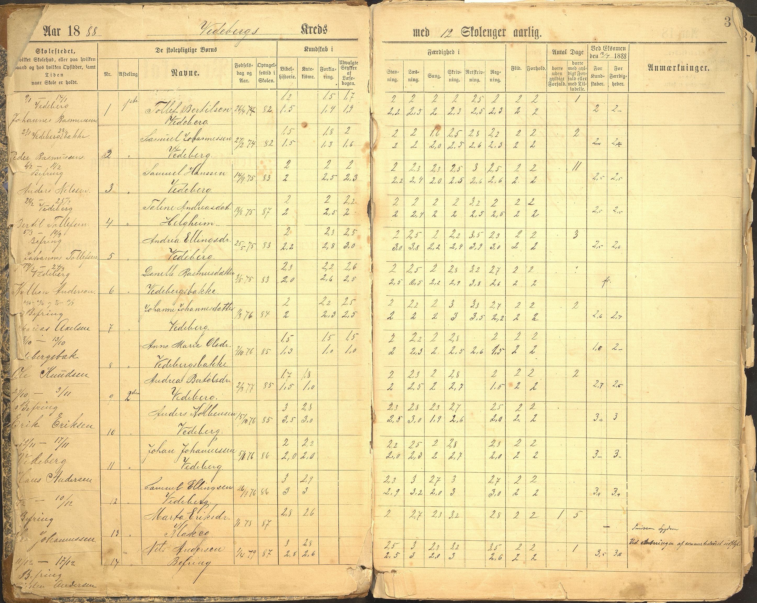Jølster kommune. Åmot skule, VLFK/K-14310.520.13/542/L0001: skuleprotokoll for Veiteberg skule, Navnløs skule og Aamot skule, 1888-1912