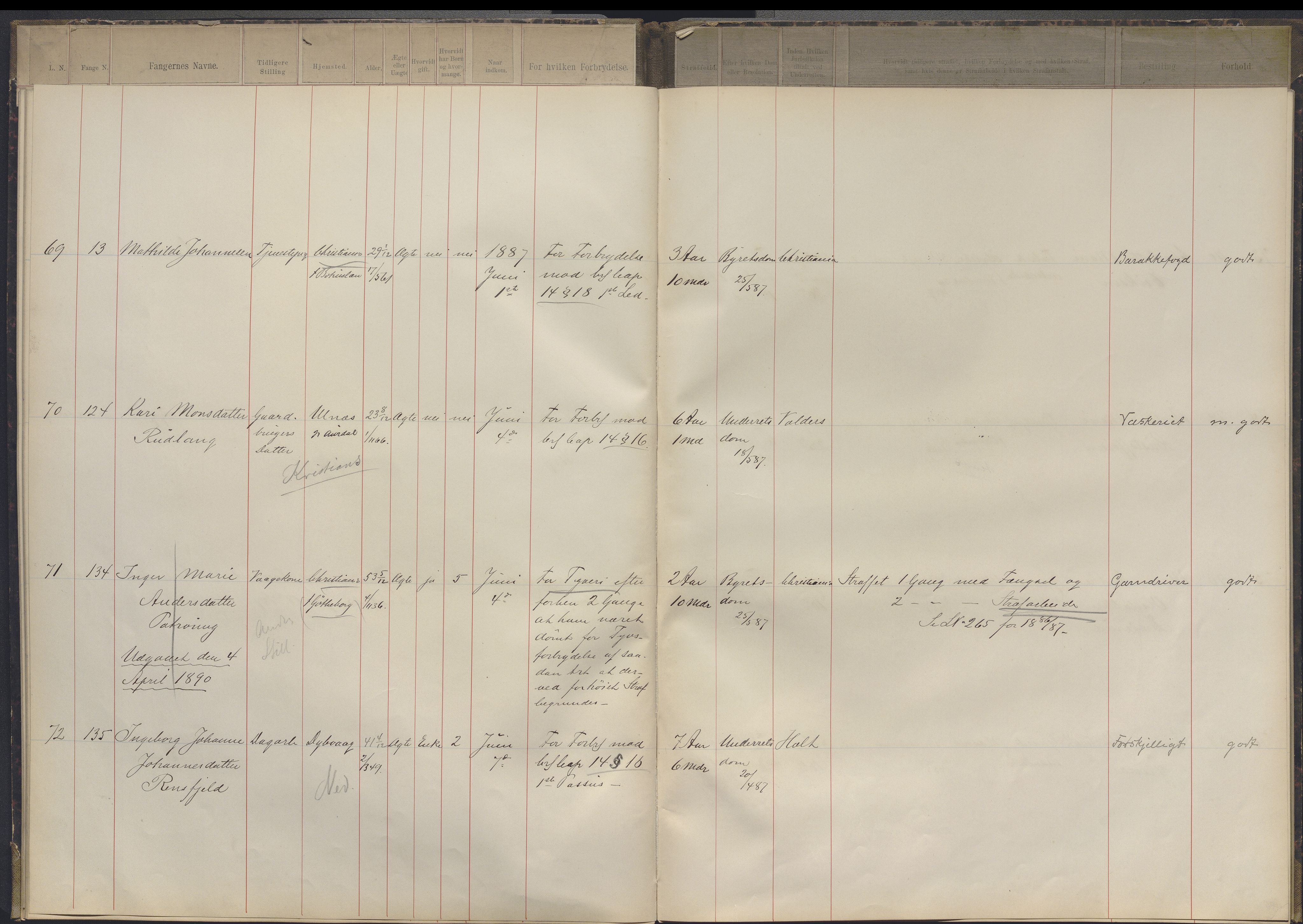 Justisdepartementet, Fengselsstyret D del 1, AV/RA-S-1043/C/Cc/L0123: Fangerulle, Straffeanstalten i Kristiania for kvinner, 1889-1890