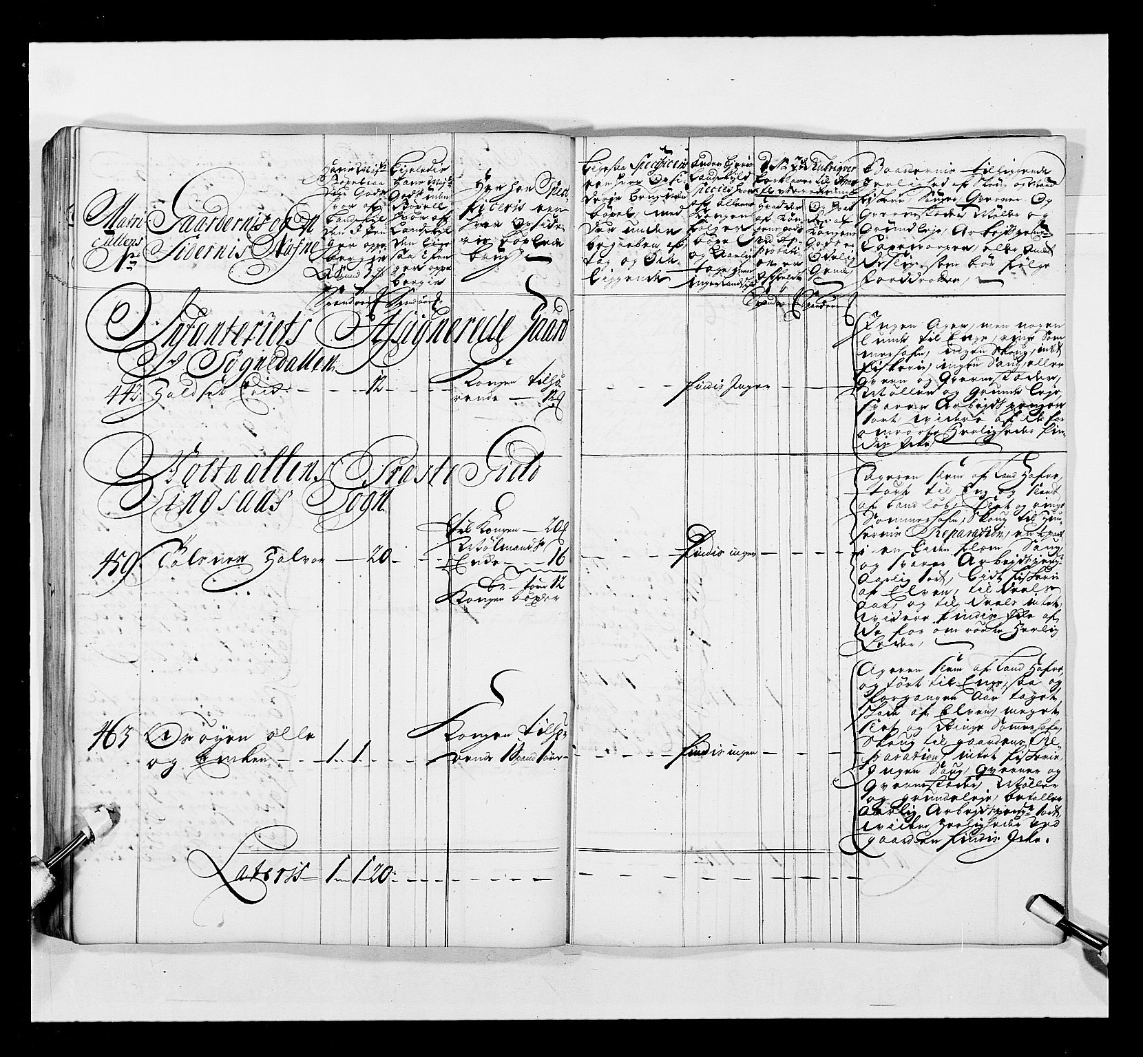 Stattholderembetet 1572-1771, RA/EA-2870/Ek/L0041/0001: Jordebøker o.a. 1720-1728 vedkommende krongodset: / Krongods i Trøndelag med Romsdal, Nordmøre og Namdal, 1726-1727, s. 234