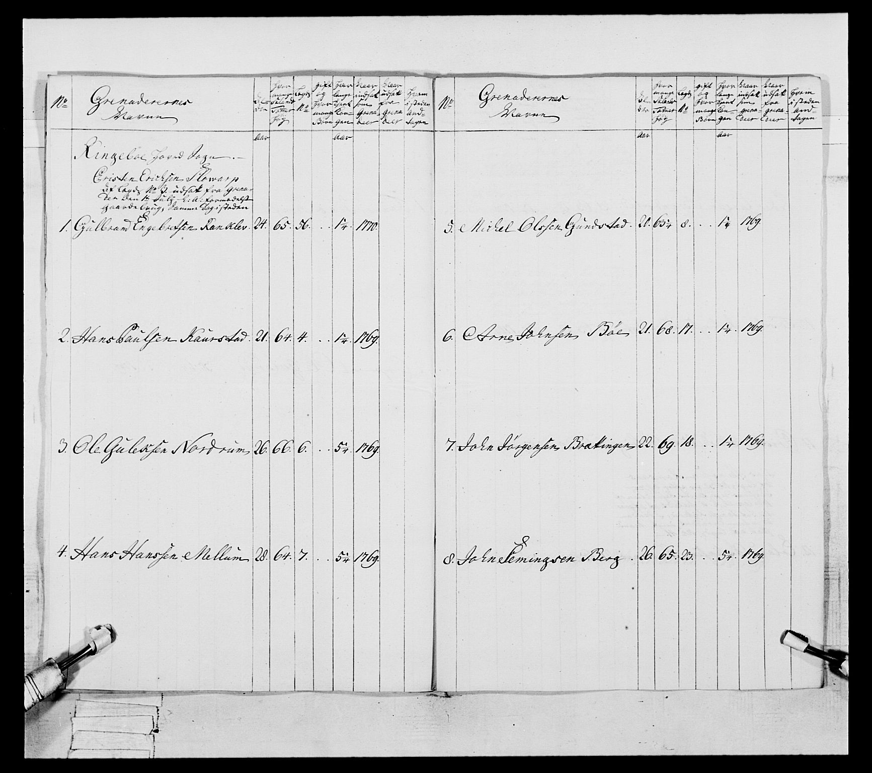 Generalitets- og kommissariatskollegiet, Det kongelige norske kommissariatskollegium, AV/RA-EA-5420/E/Eh/L0057: 1. Opplandske nasjonale infanteriregiment, 1769-1771, s. 497