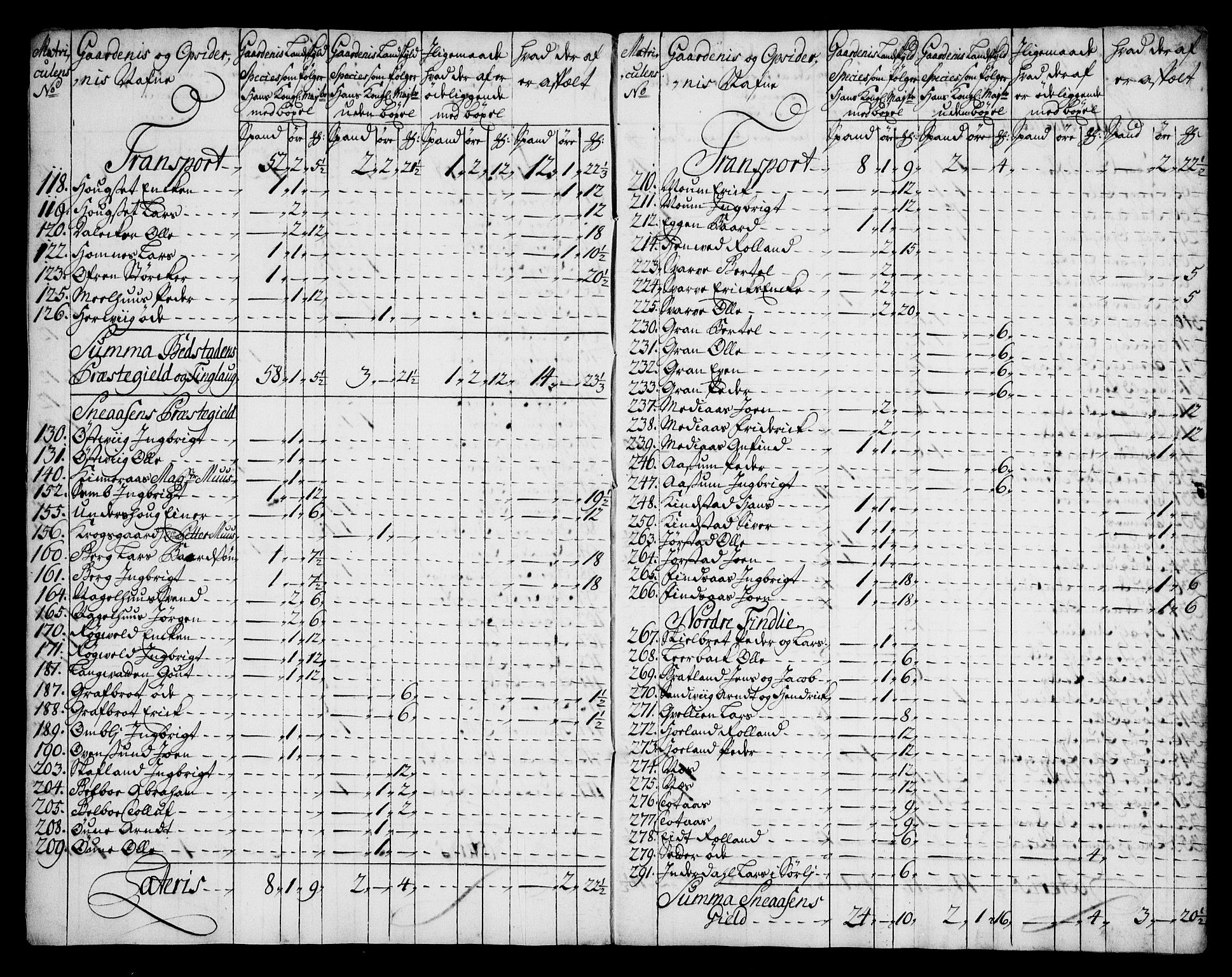 Rentekammeret inntil 1814, Realistisk ordnet avdeling, AV/RA-EA-4070/N/Na/L0006/0005: [XI k]: Assignert krongods nordafjells (1720, 1722, 1727 og 1728): / Inderøy fogderi, 1722